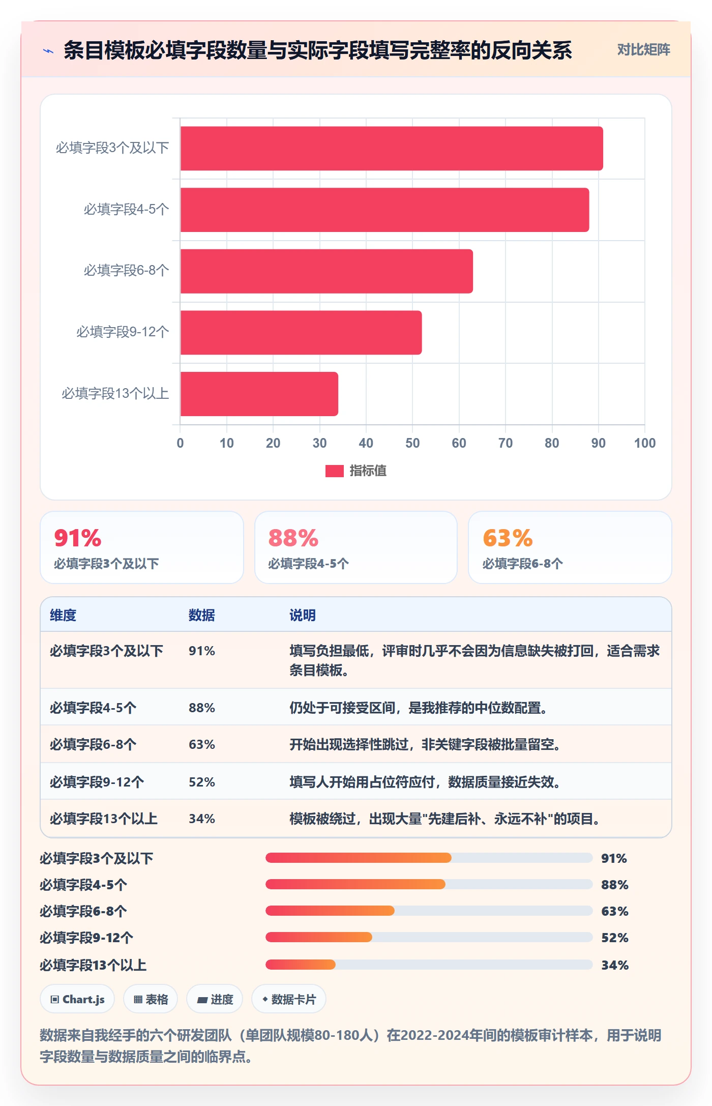 项目模板项目模板全流程：产品经理制度设计与一文讲清