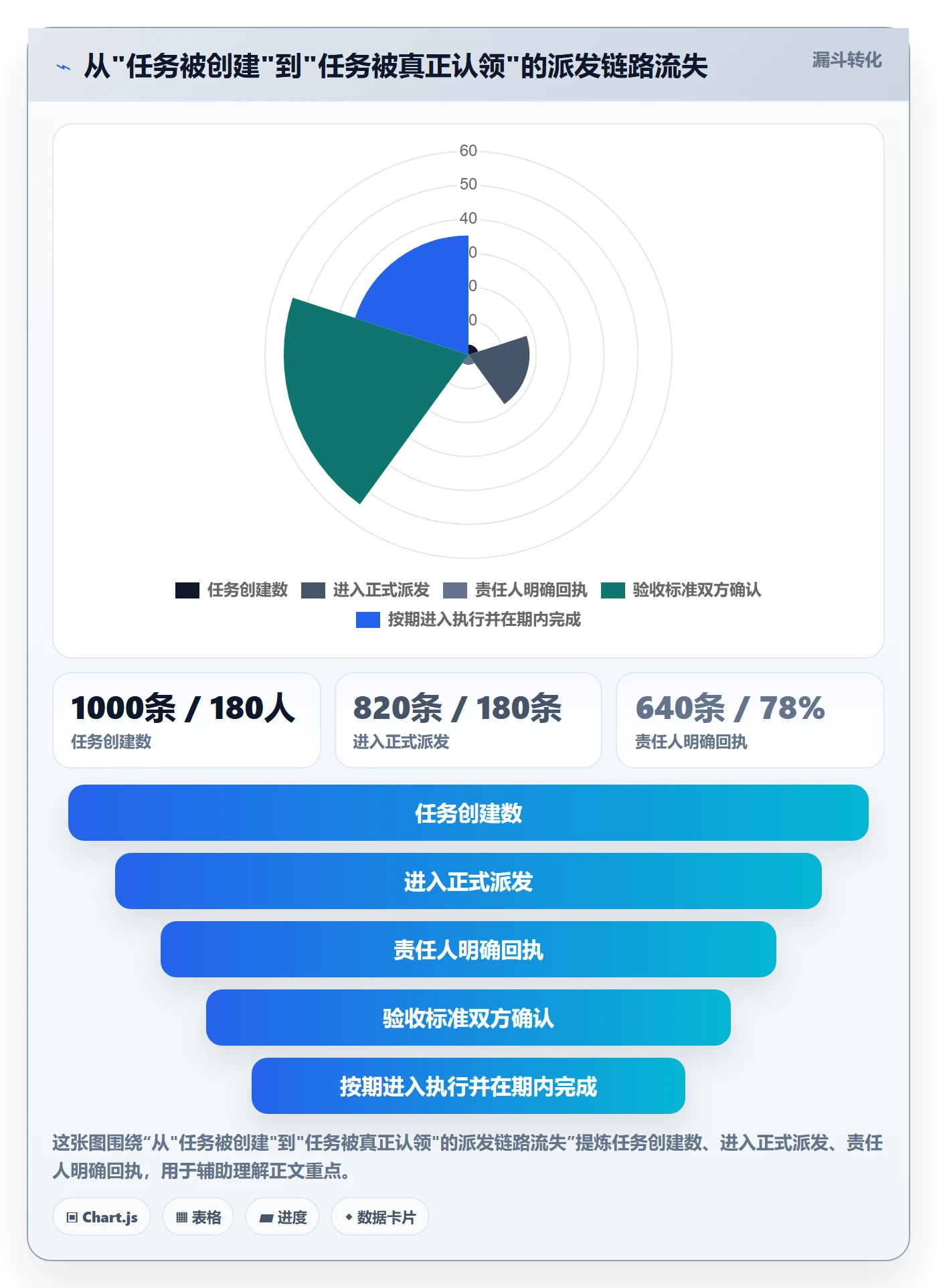 派发怎么做？PMO最佳实践：任务分派从0到1