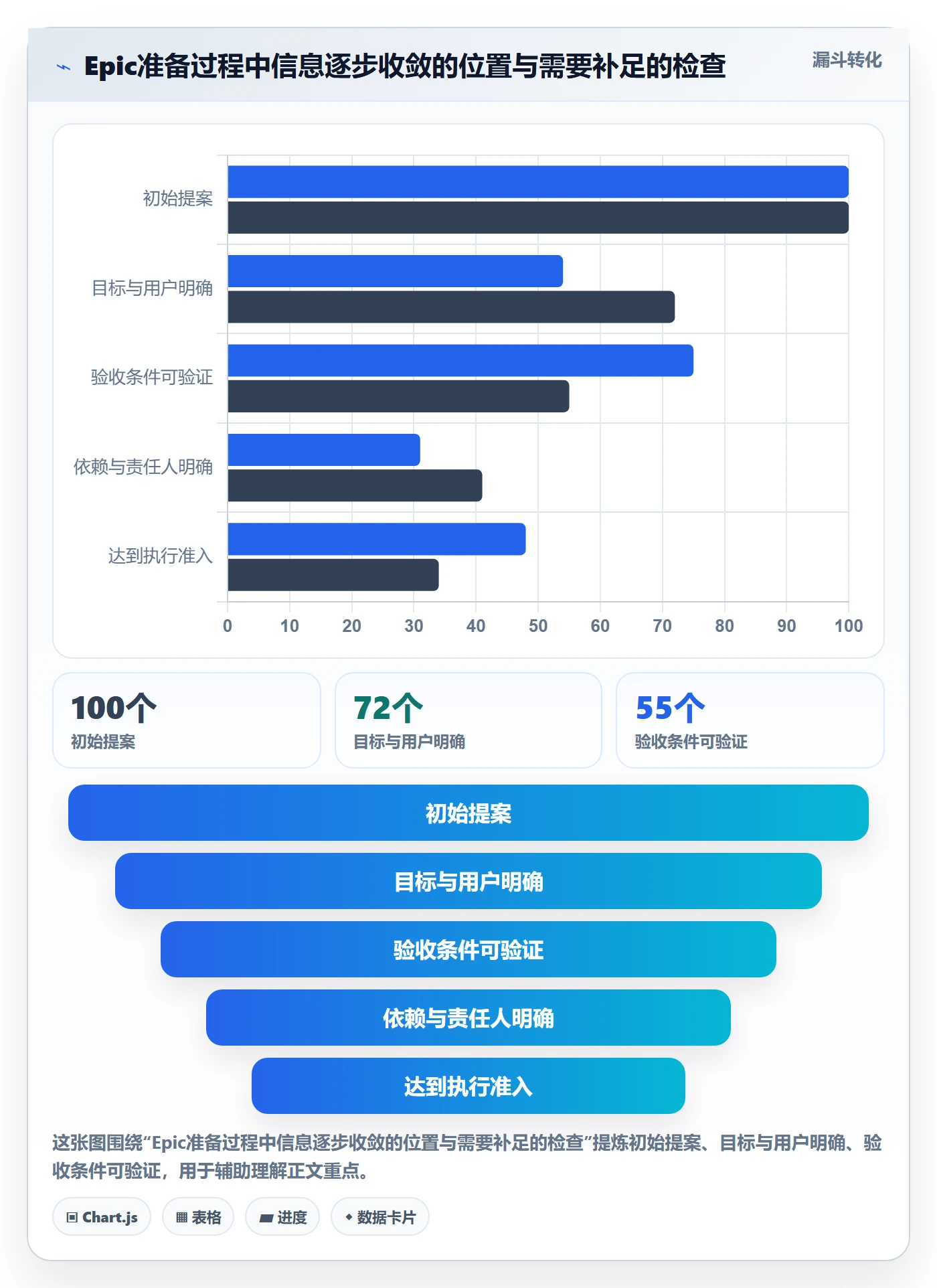Epic流程与规范:项目经理敏捷项目流程优化关键指标