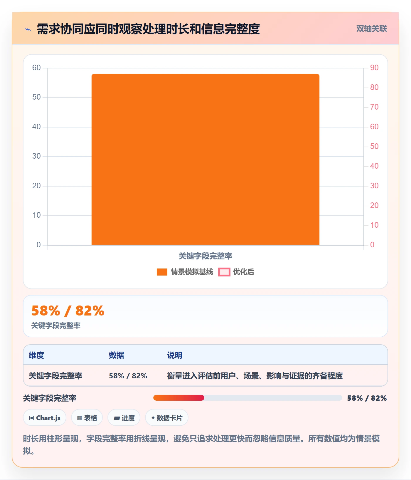 需求管理需求收集教程:项目成员协同管理,避坑指南