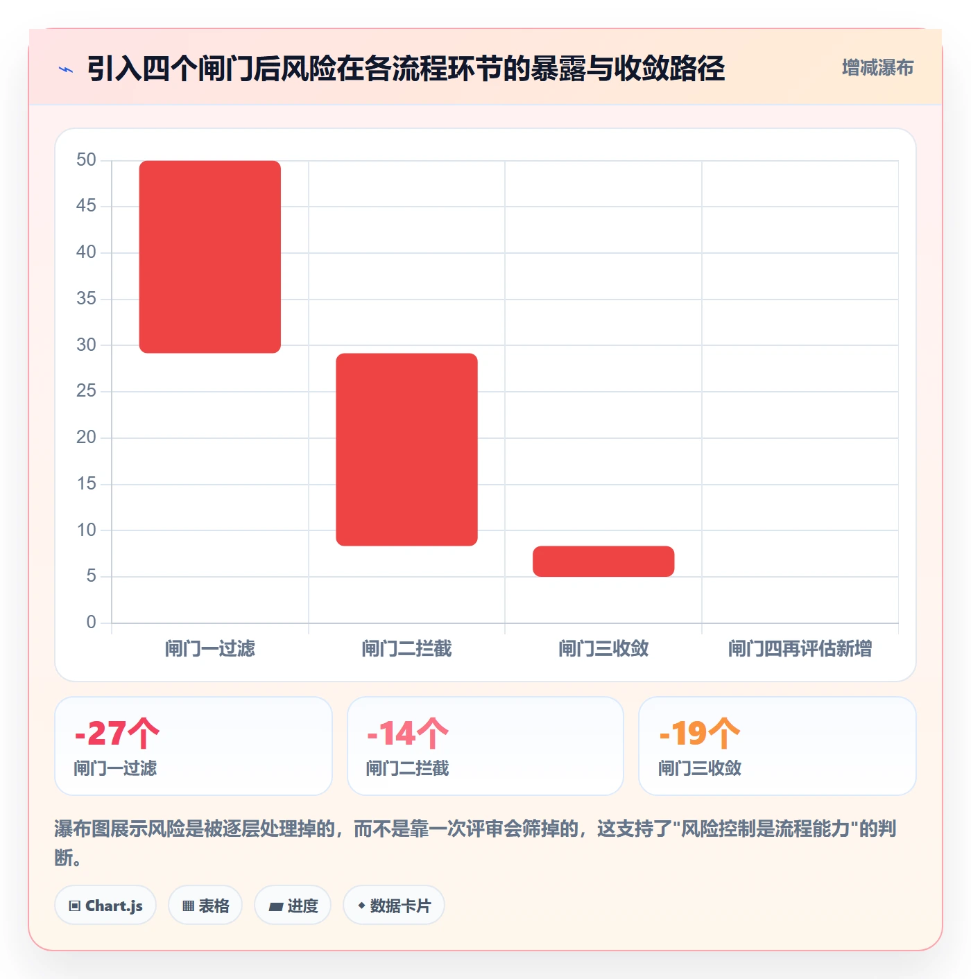 优先级管理指南:项目经理如何做好任务属性,风险控制全流程
