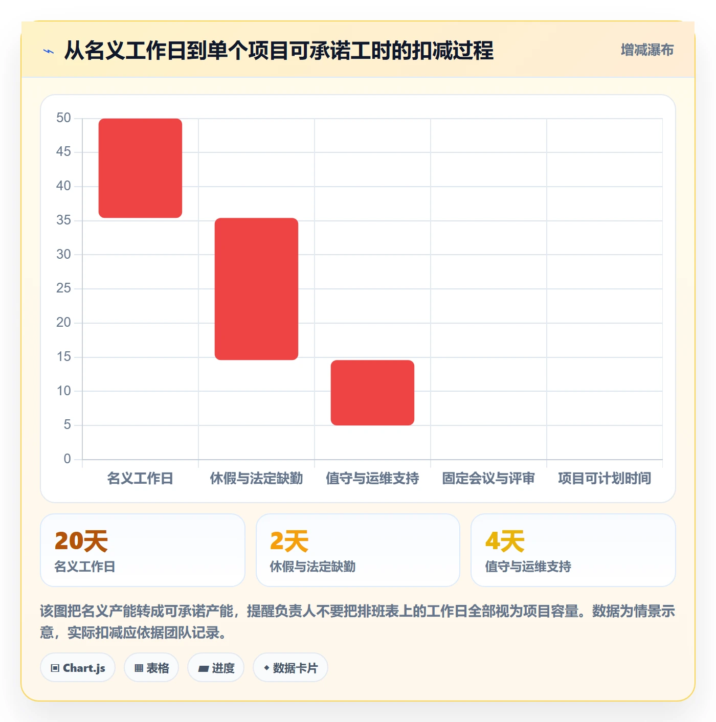 资源管理资源分配全流程：项目负责人风险控制与一文讲清