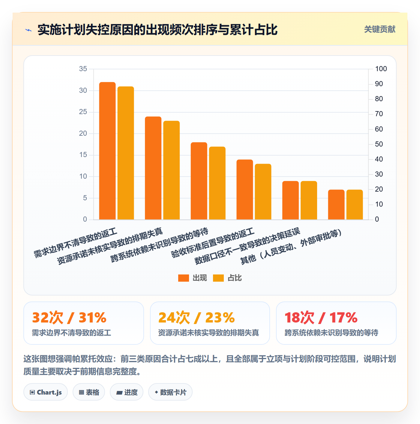 实施计划怎么做?实施团队数据分析:项目规划从0到1