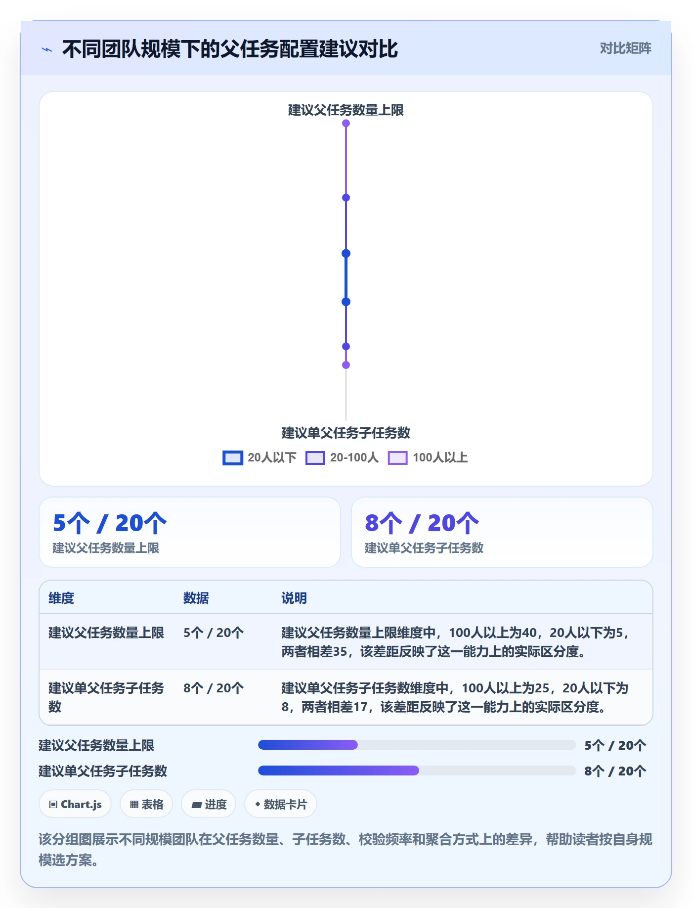 父任务管理方法大全:项目成员任务管理落地方案落地清单