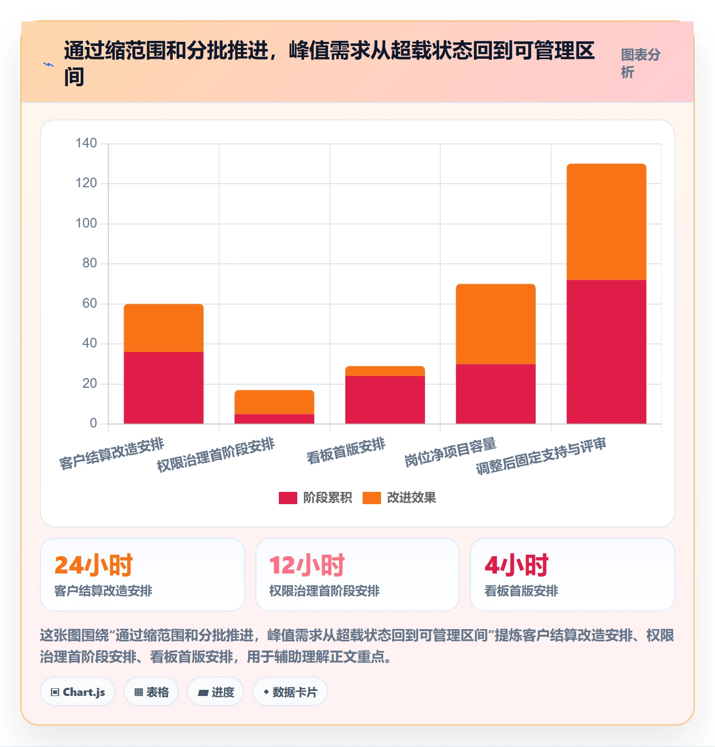 人力资源计划如何做好资源冲突?跨部门团队最佳实践与操作步骤