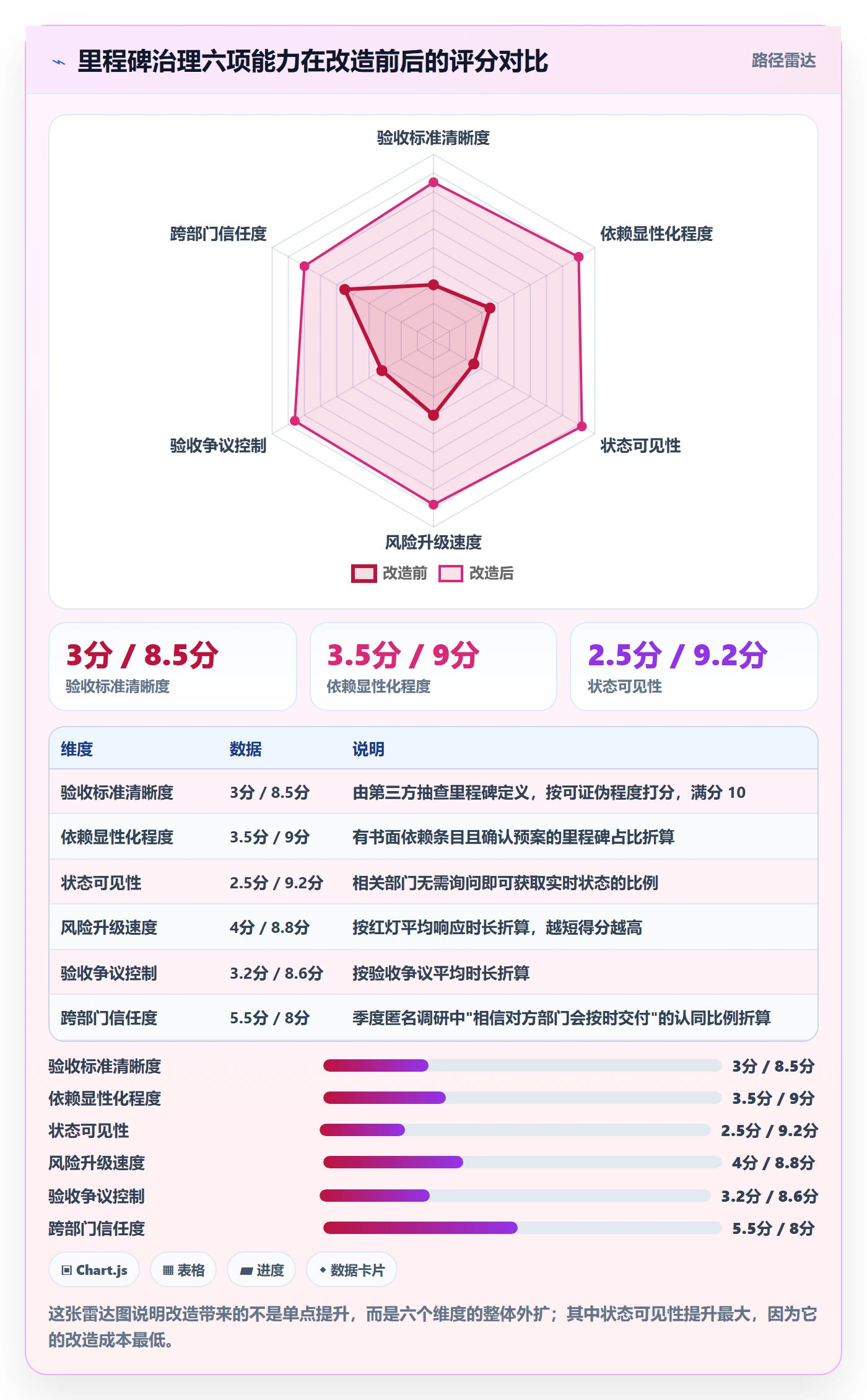 里程碑落地方案:跨部门团队开展里程碑的效率提升案例解析