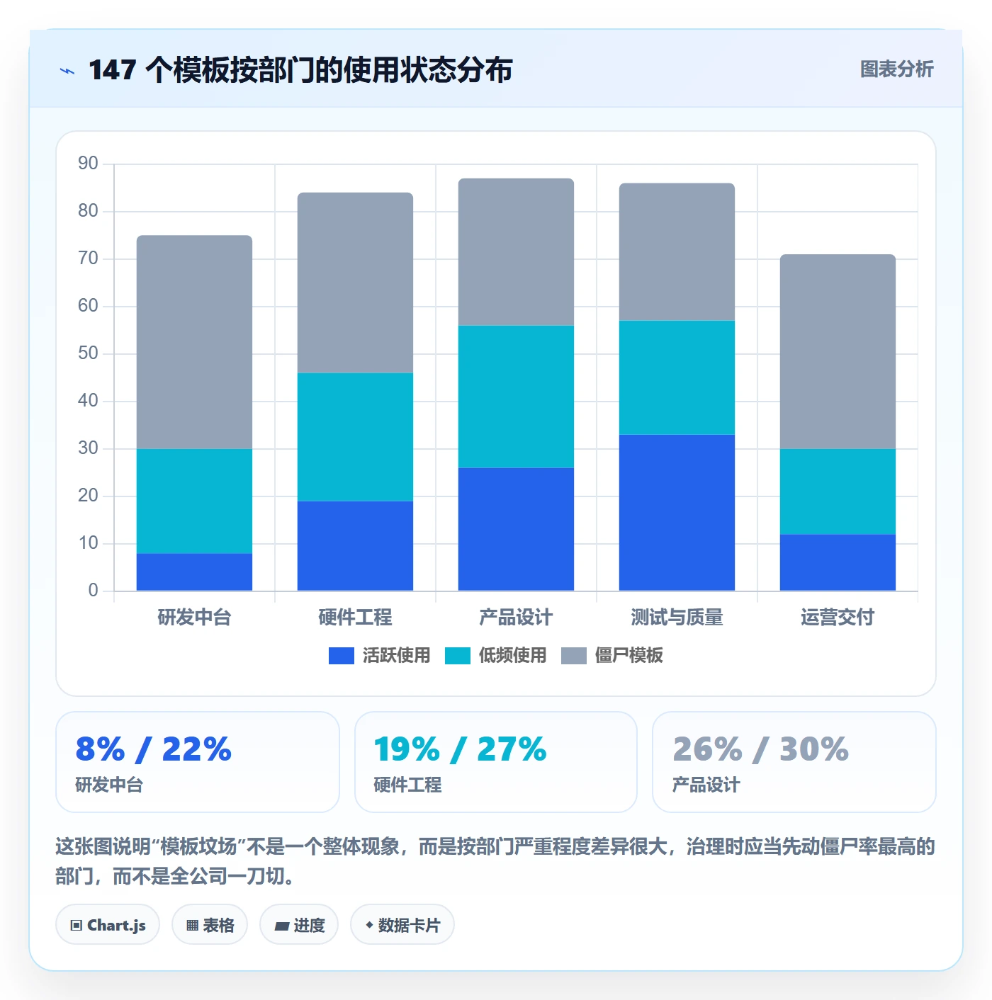 模板权限最佳实践:项目经理项目模板实操方法,常见问题