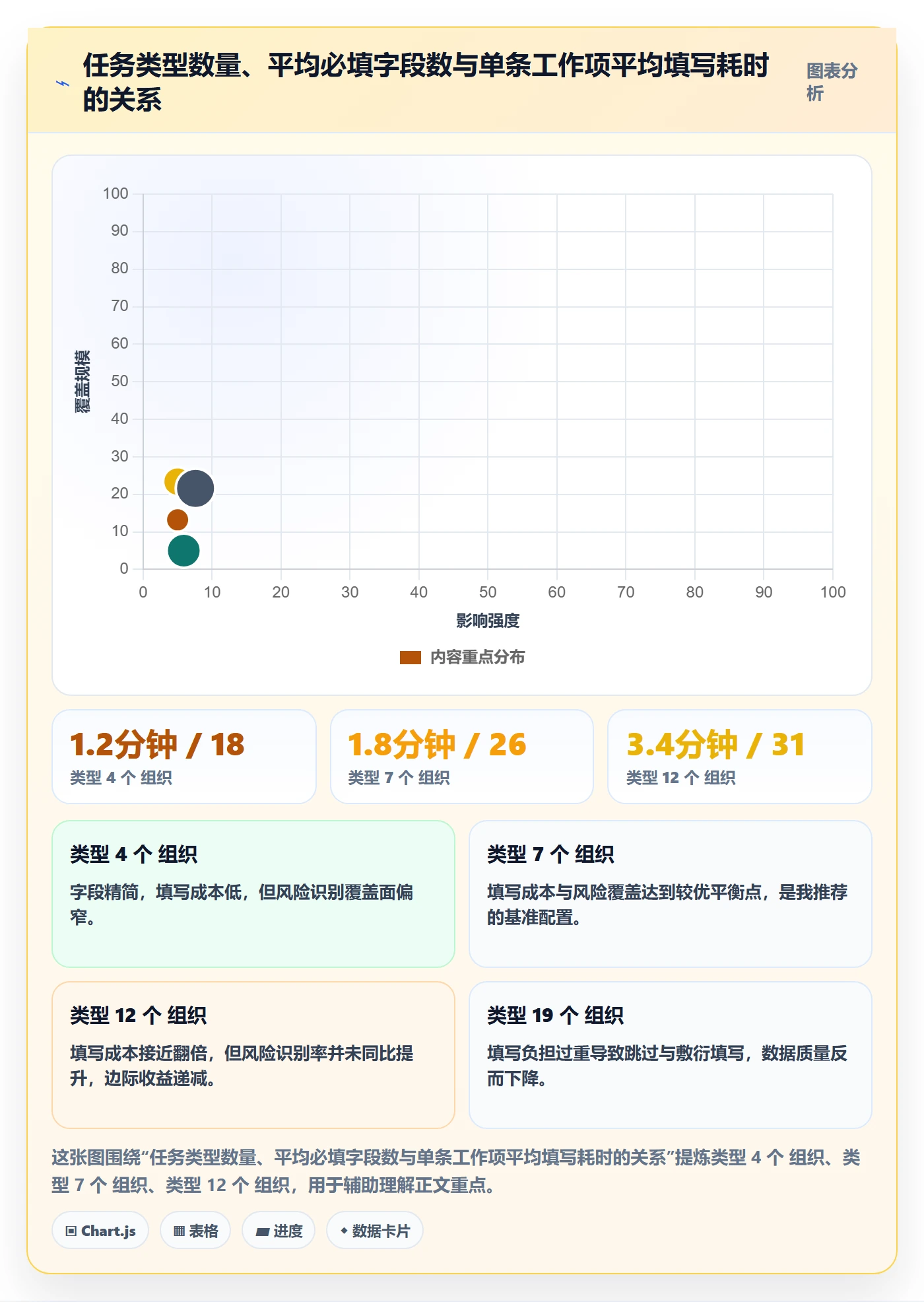 任务类型管理方法大全：PMO任务属性风险控制落地清单