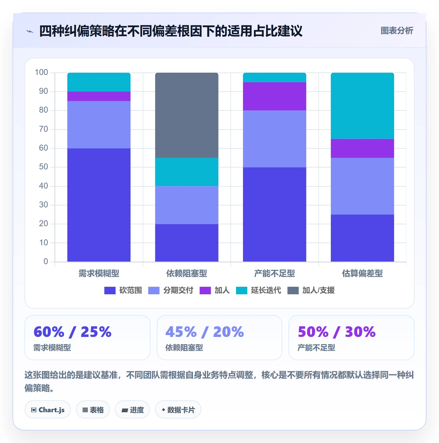 进度偏差管理方法大全:研发团队进度管理实操方法落地清单