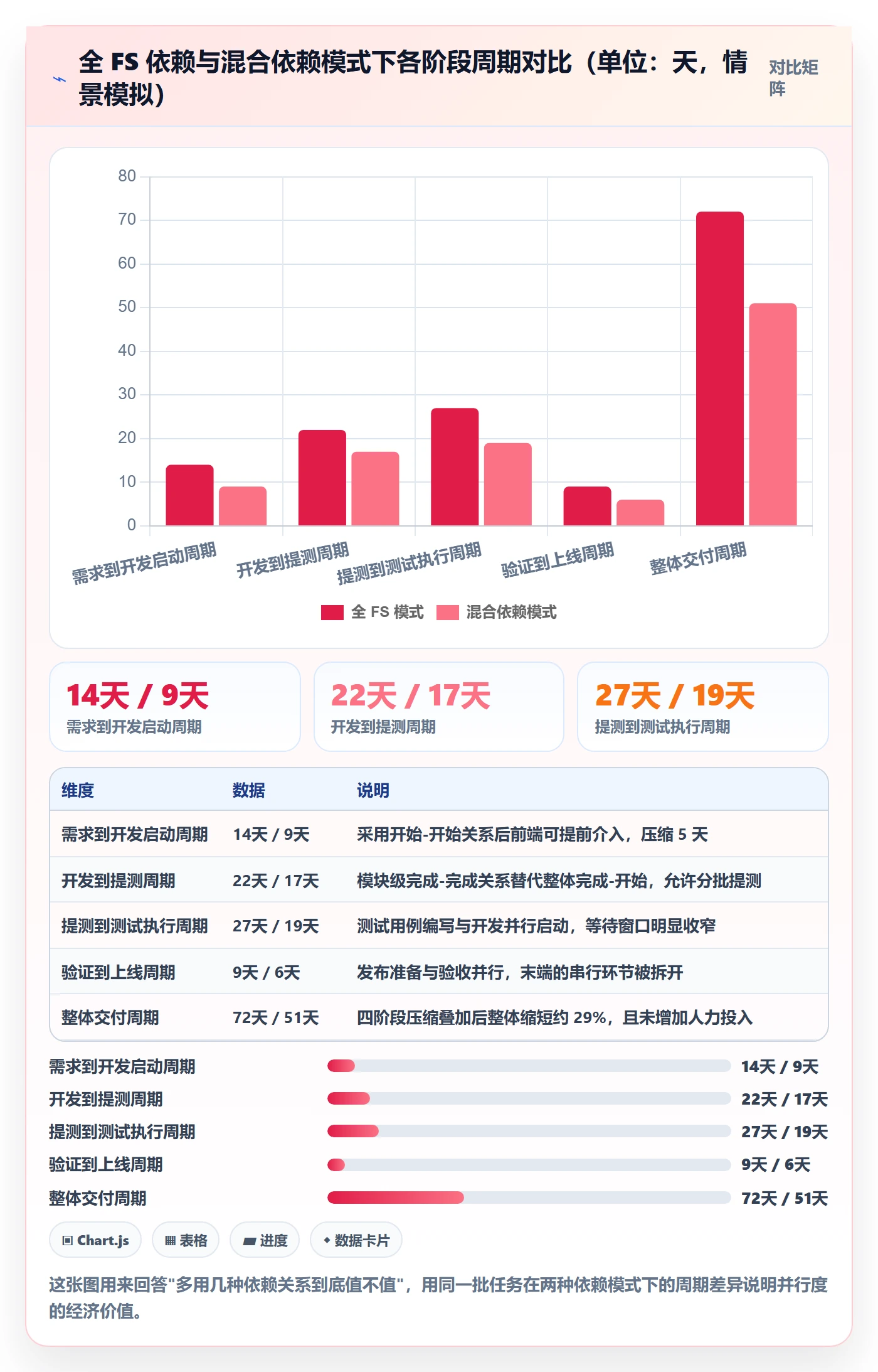 后置任务实操方法：项目经理提升任务依赖效率的协同管理方法与模板