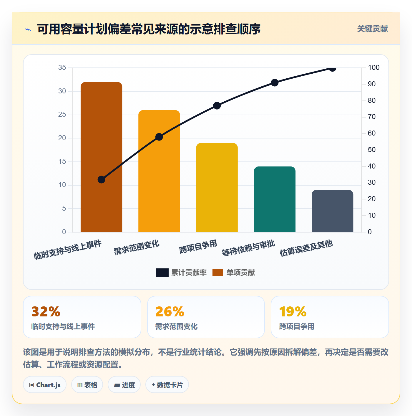 可用工时怎么做?产品经理入门指南:人力资源计划从0到1