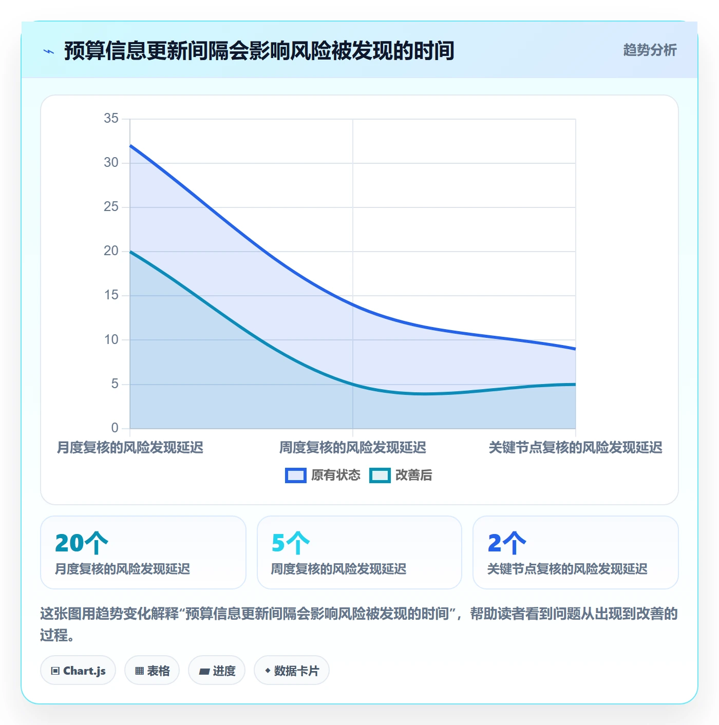 预算管理如何做好预算执行？项目经理入门指南与操作步骤