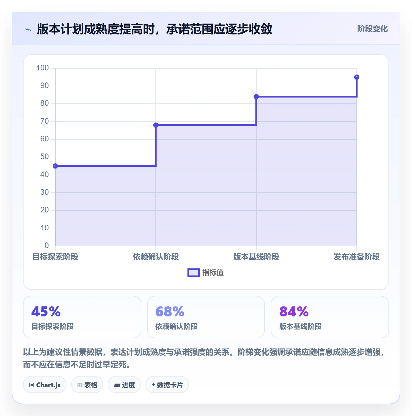 版本计划流程与规范：企业管理者版本管理效率提升关键指标