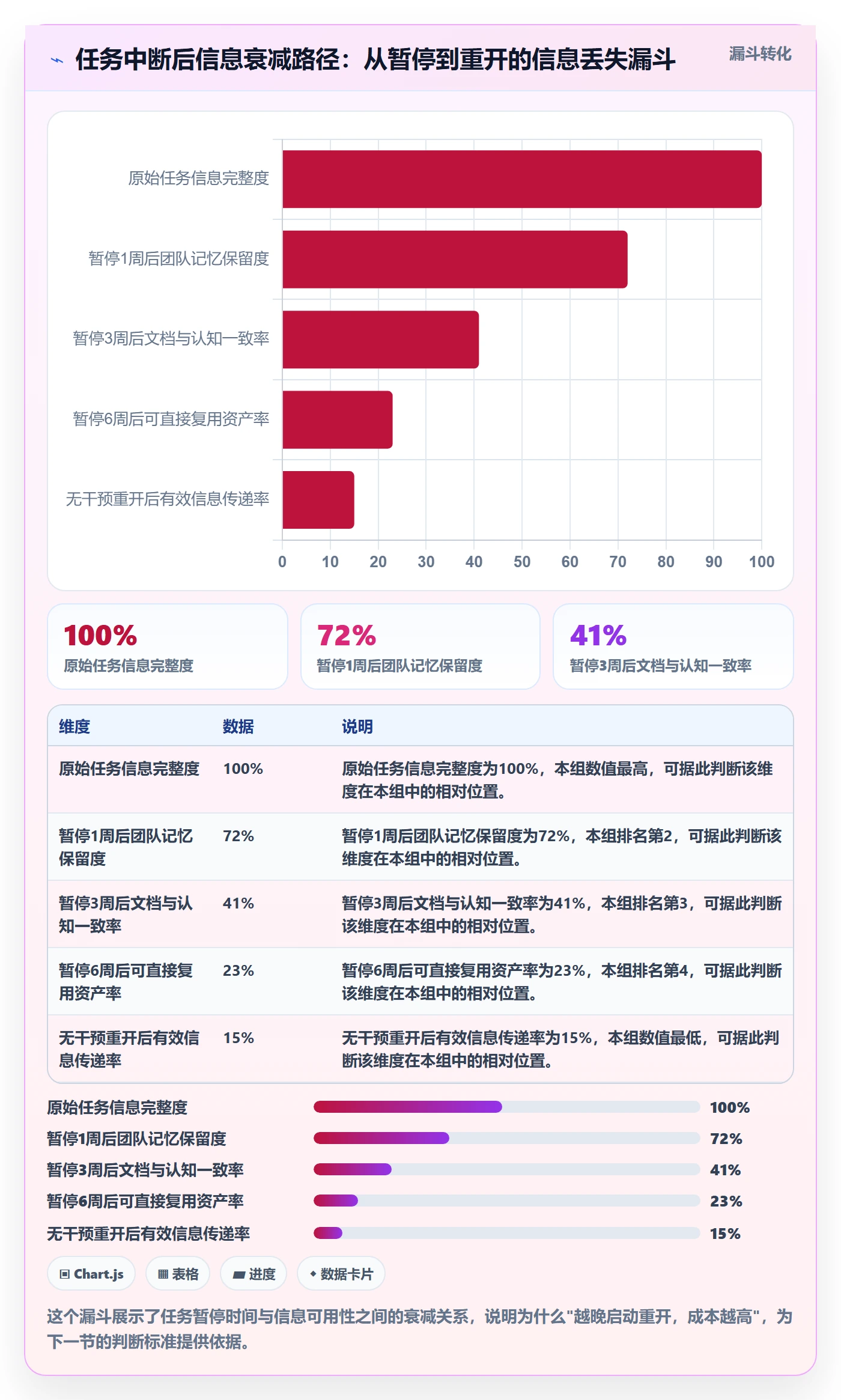 任务执行如何做好重开?企业管理者协同管理与操作步骤