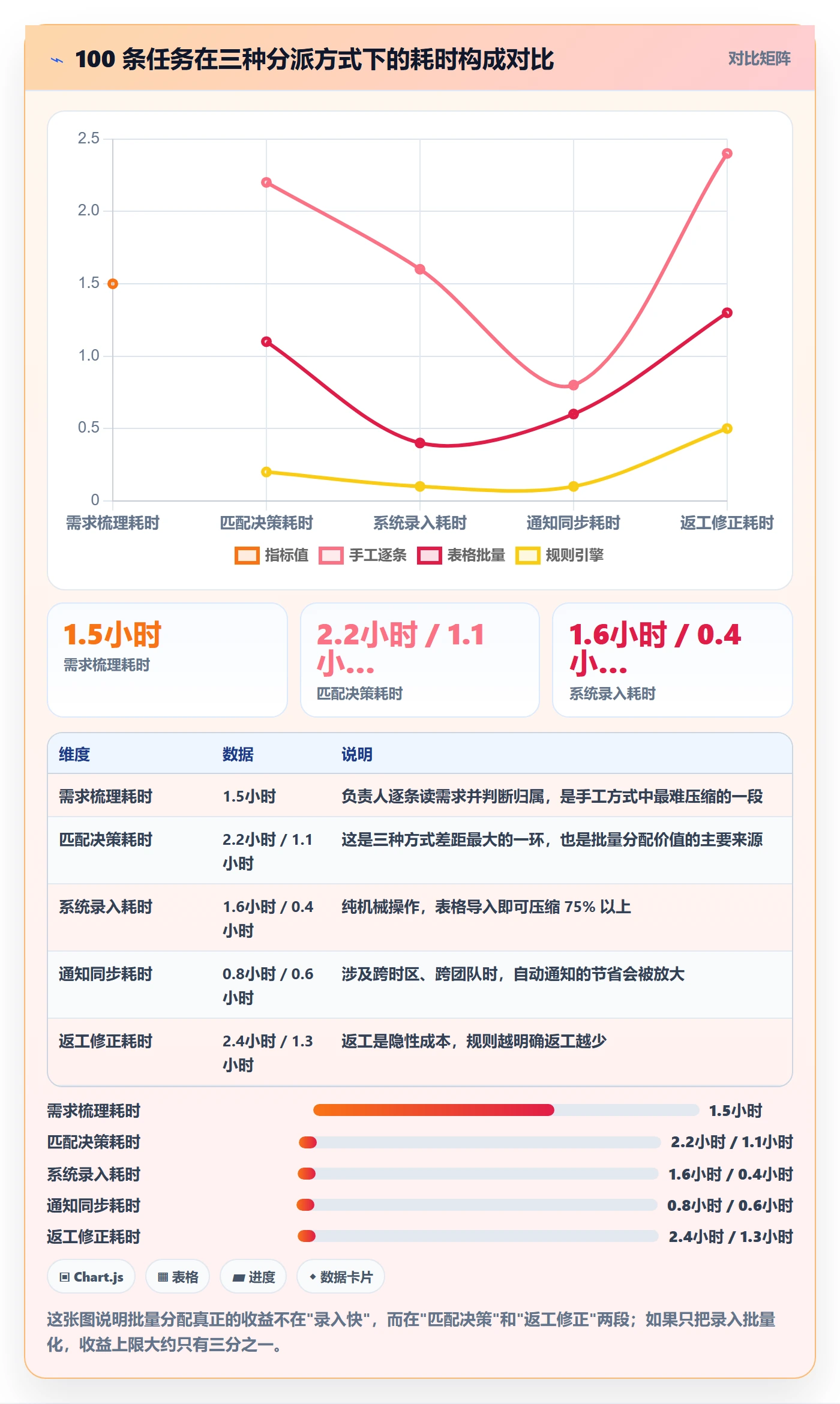 批量分配管理指南：项目负责人如何做好任务分派，数据分析全流程