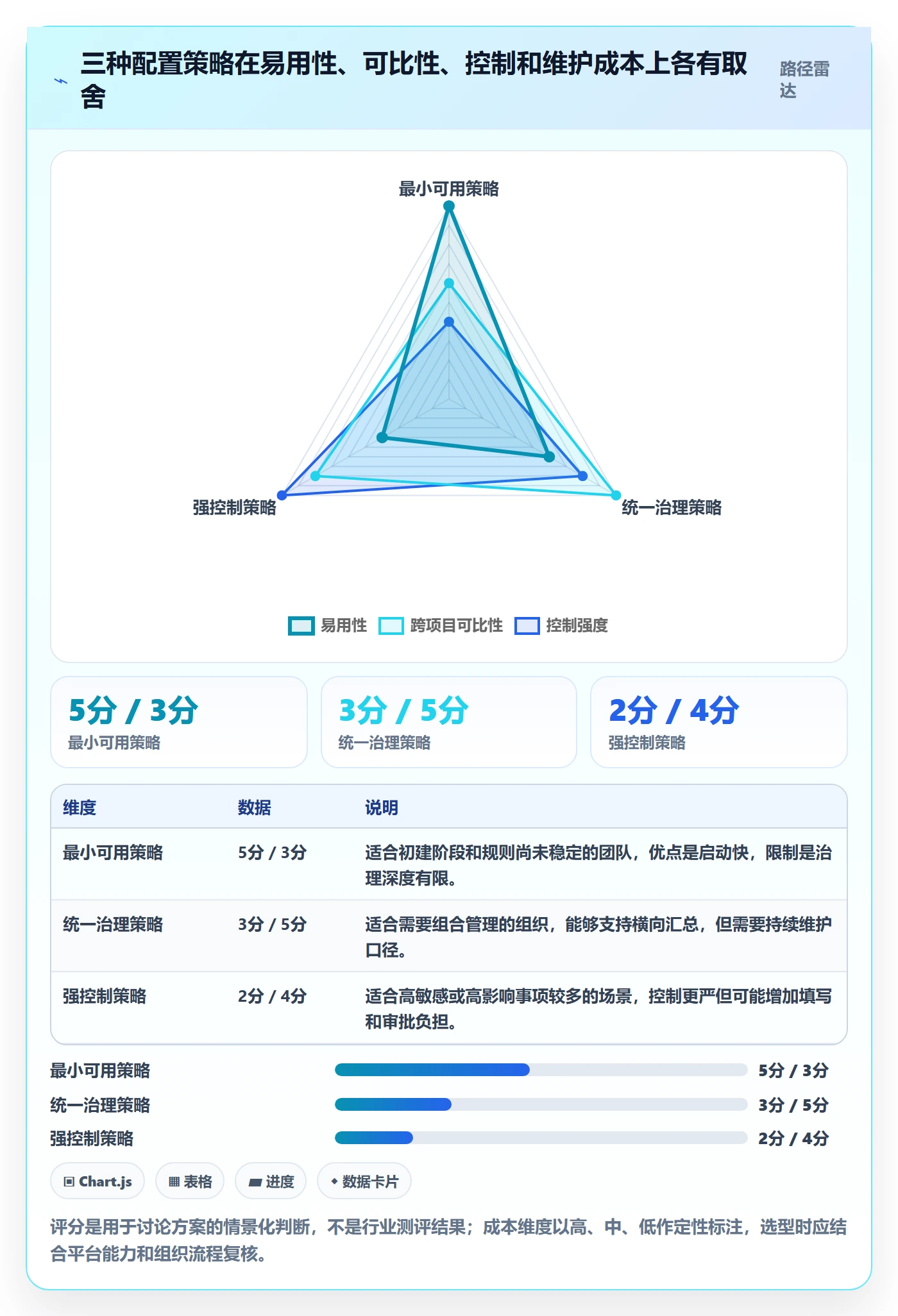 字段配置落地方案：PMO开展列表视图的风险控制案例解析