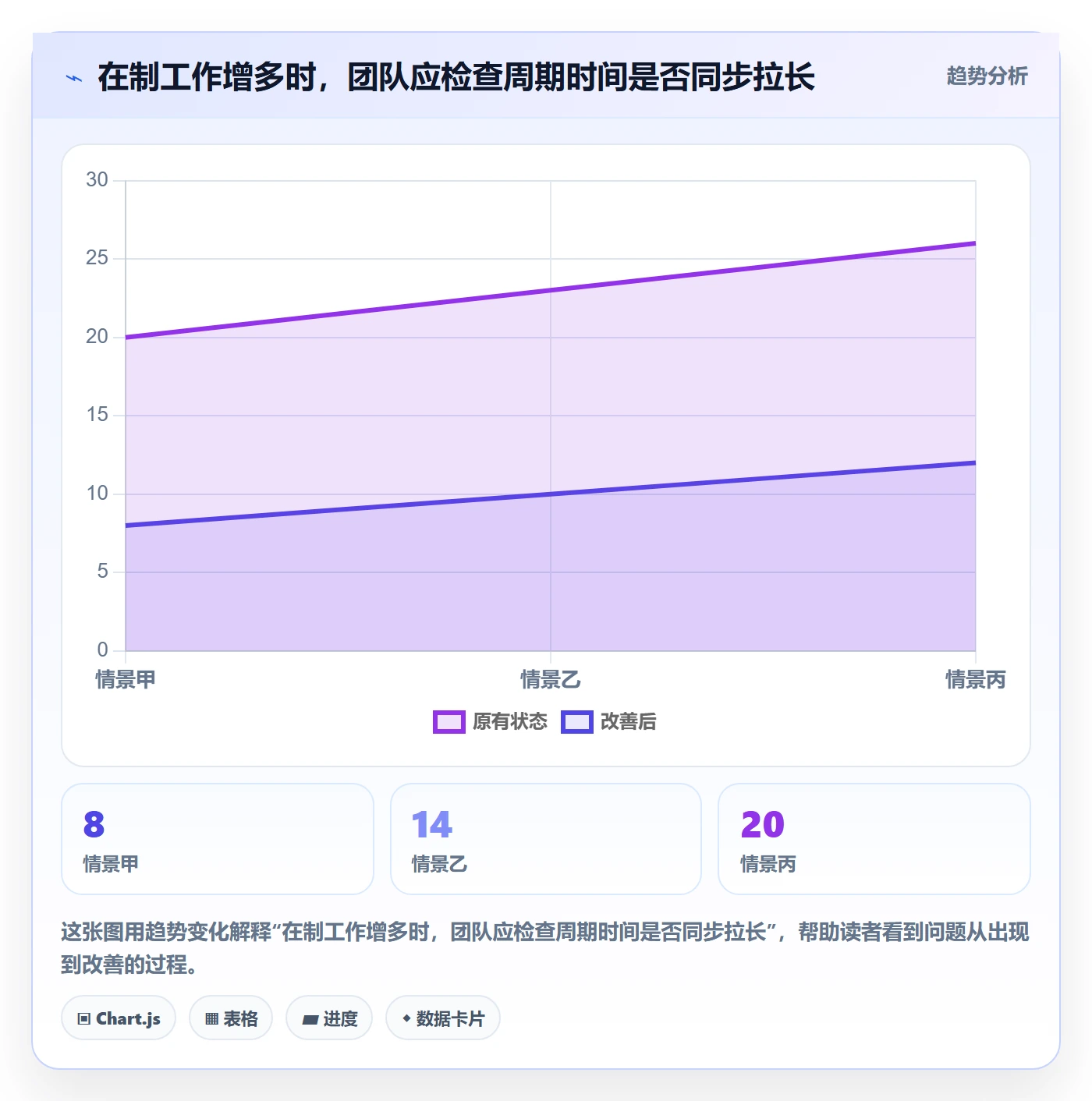 看板如何做好Kanban?实施团队最佳实践与操作步骤