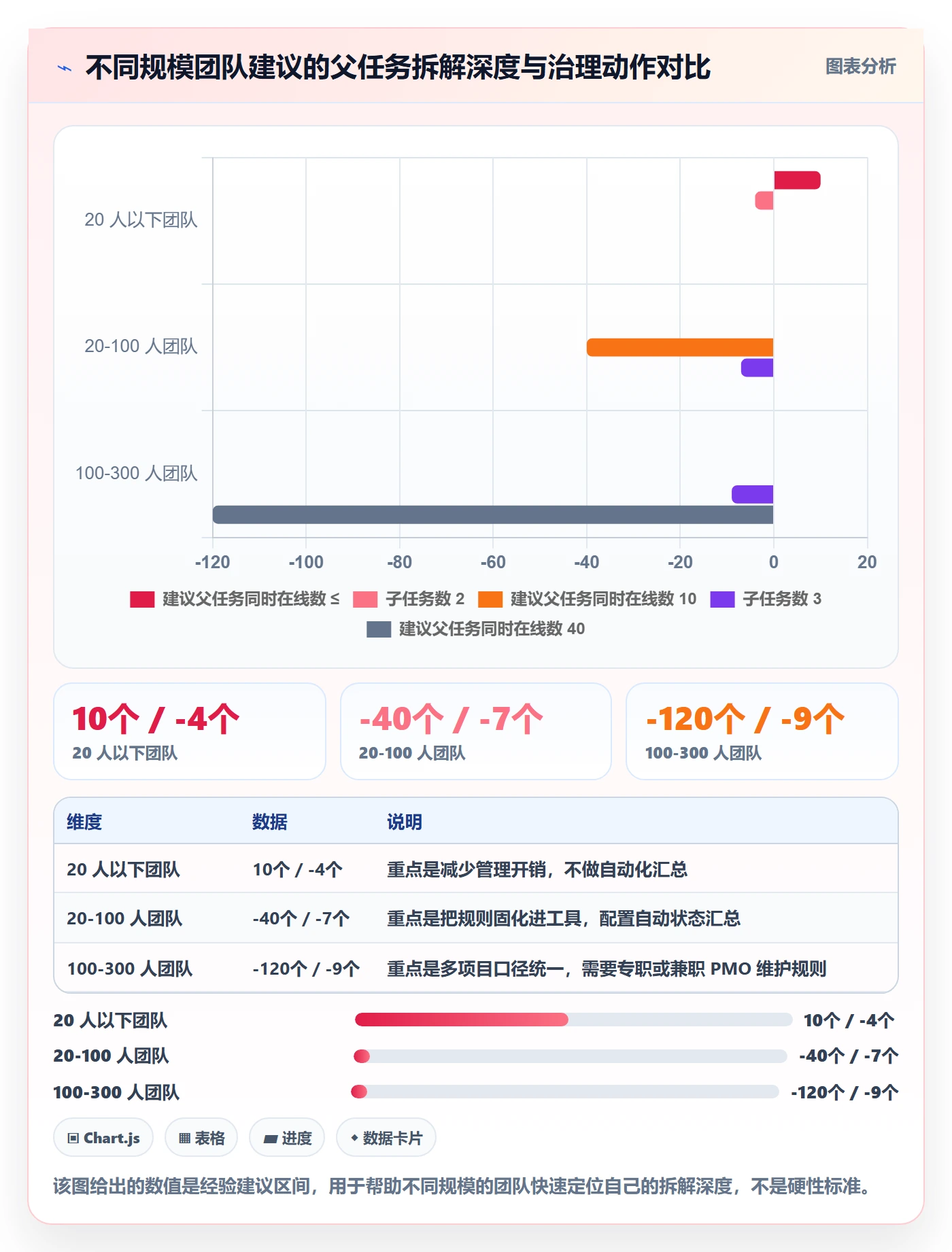 父任务管理指南:项目经理如何做好任务管理,效率提升全流程