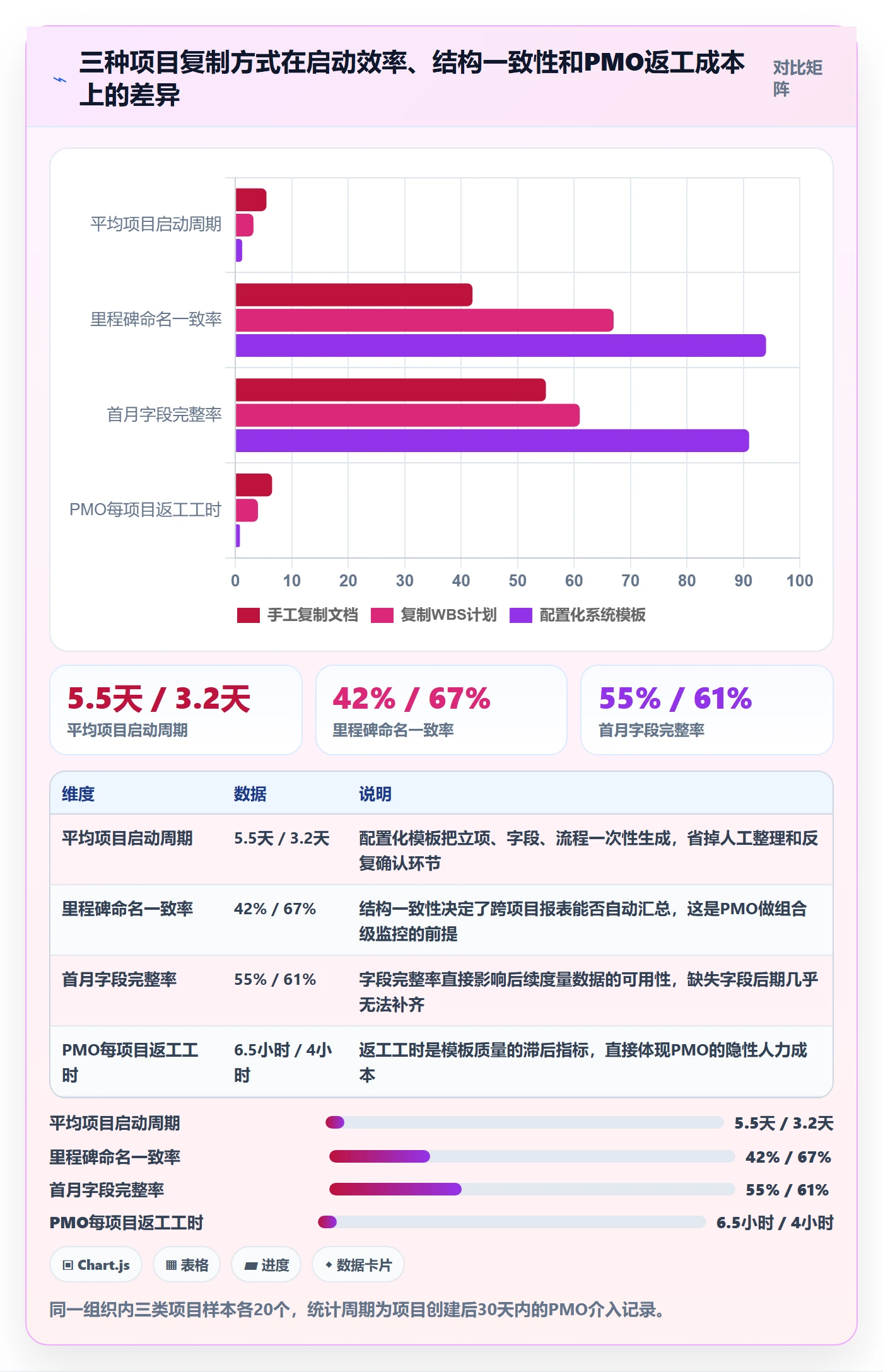复制项目最佳实践：PMO项目模板实操方法，常见问题