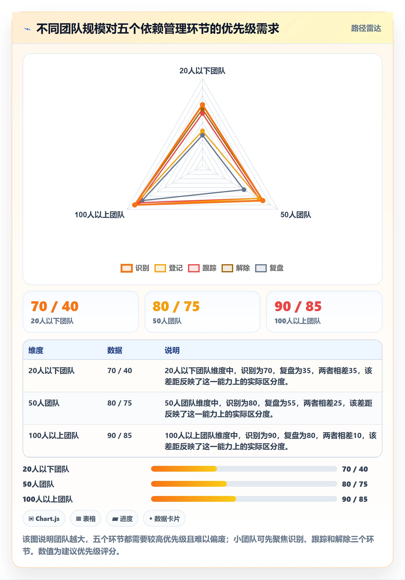 后置任务管理方法大全:研发团队任务依赖协同管理落地清单