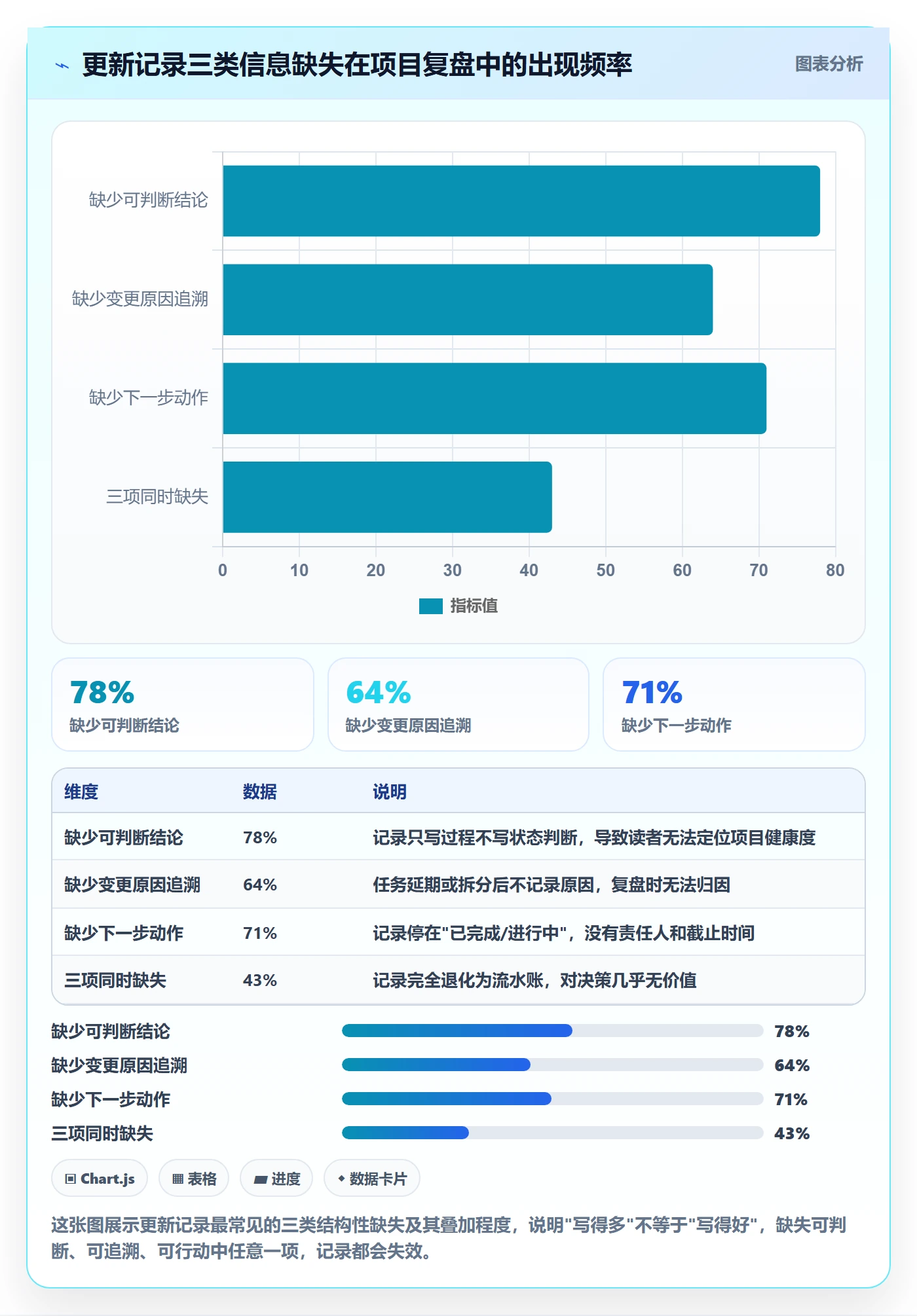 进度跟踪如何做好更新记录？项目经理入门指南与操作步骤