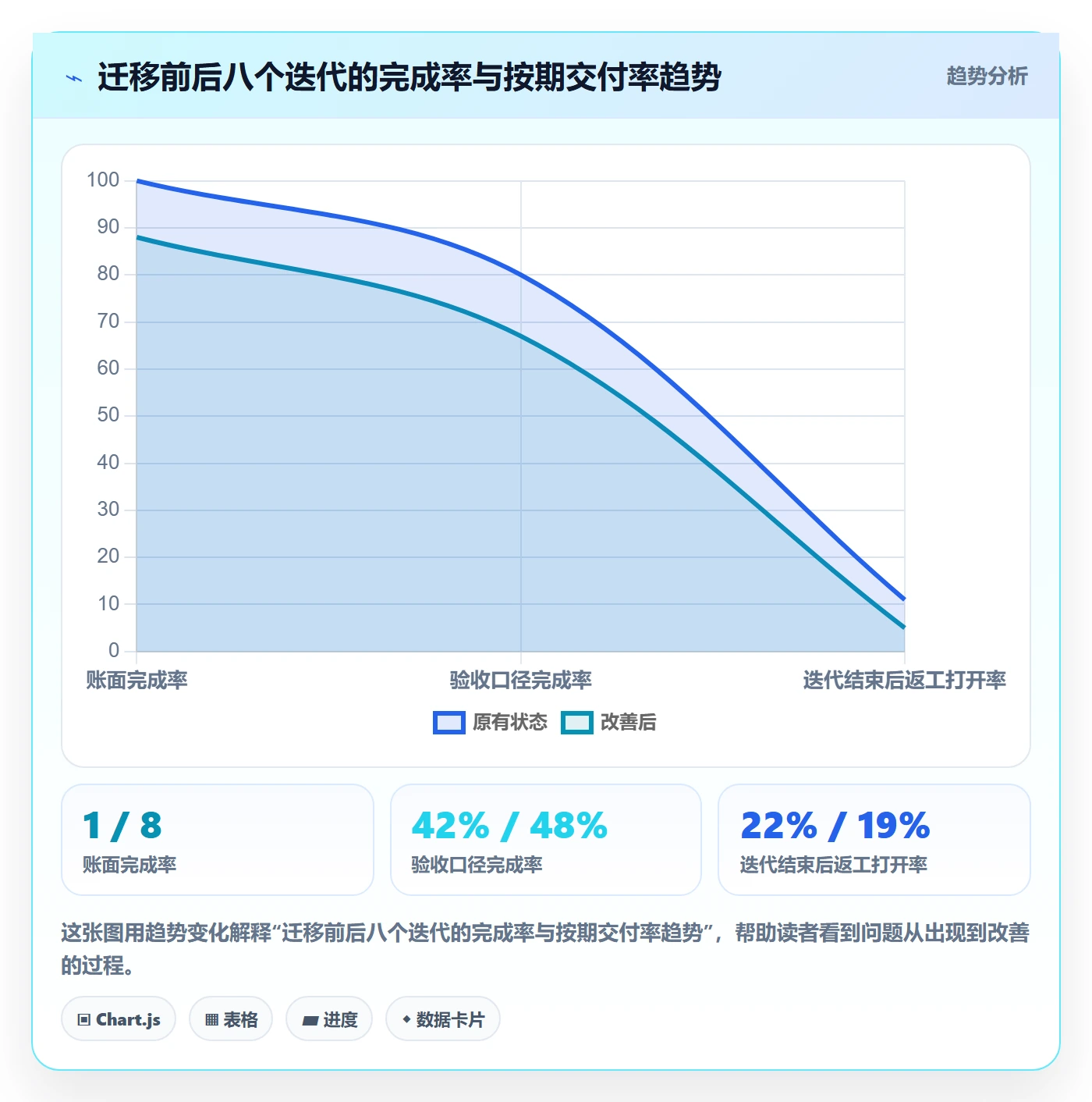 进度管理完成率全流程:产品经理实操方法与一文讲清
