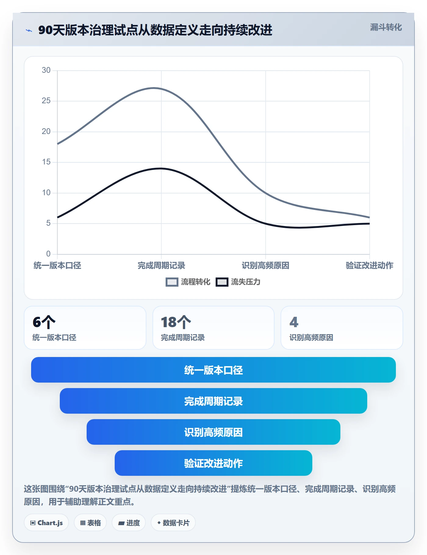 版本流程与规范：PMO版本管理流程优化关键指标