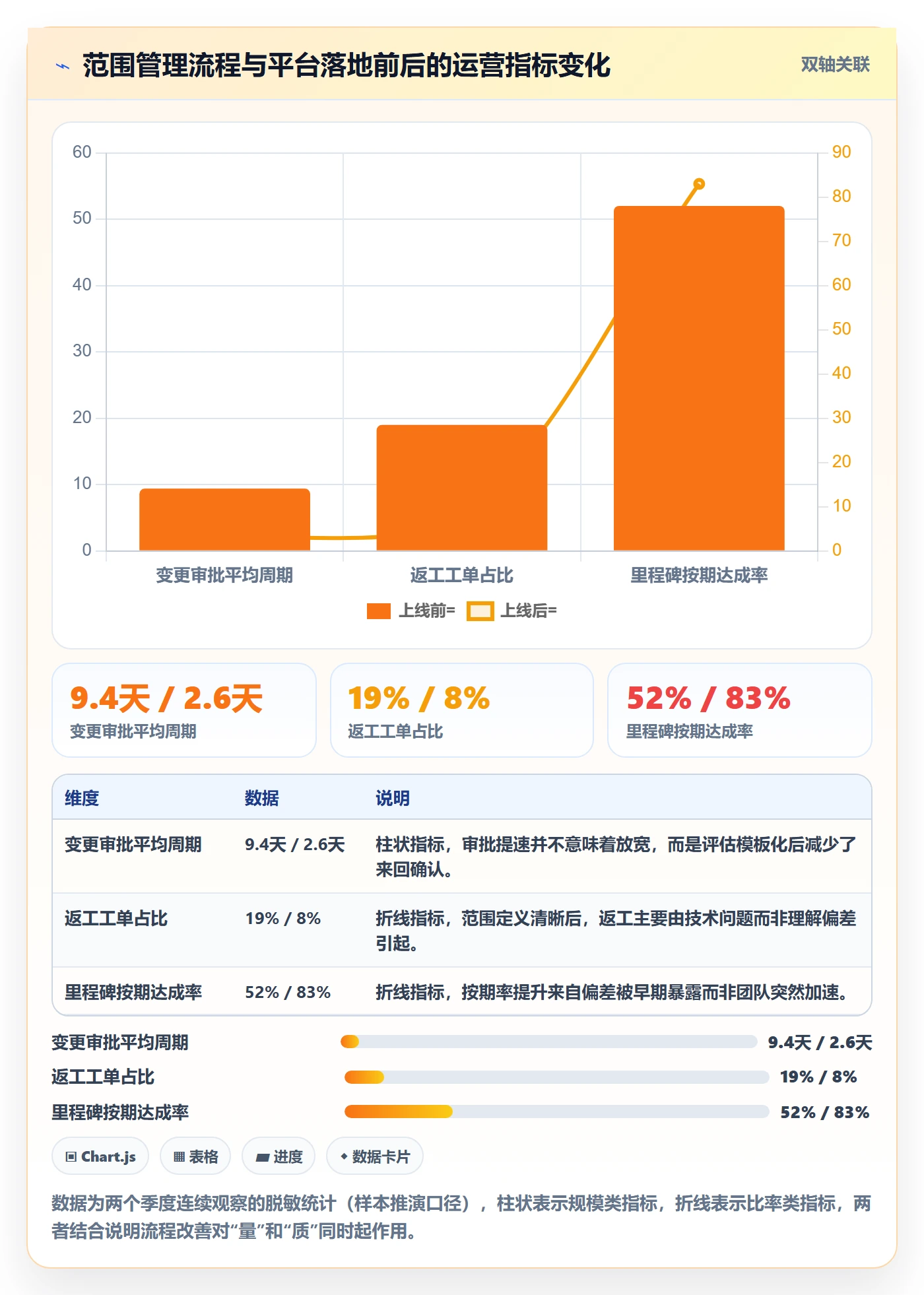 项目范围工作范围全流程:项目负责人入门指南与一文讲清