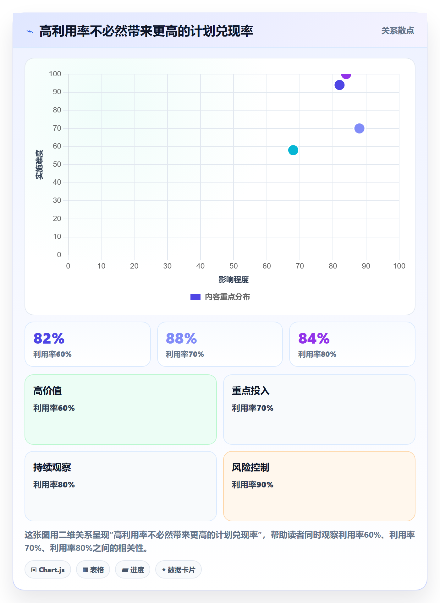 Capacity流程与规范:企业管理者资源负载流程优化关键指标