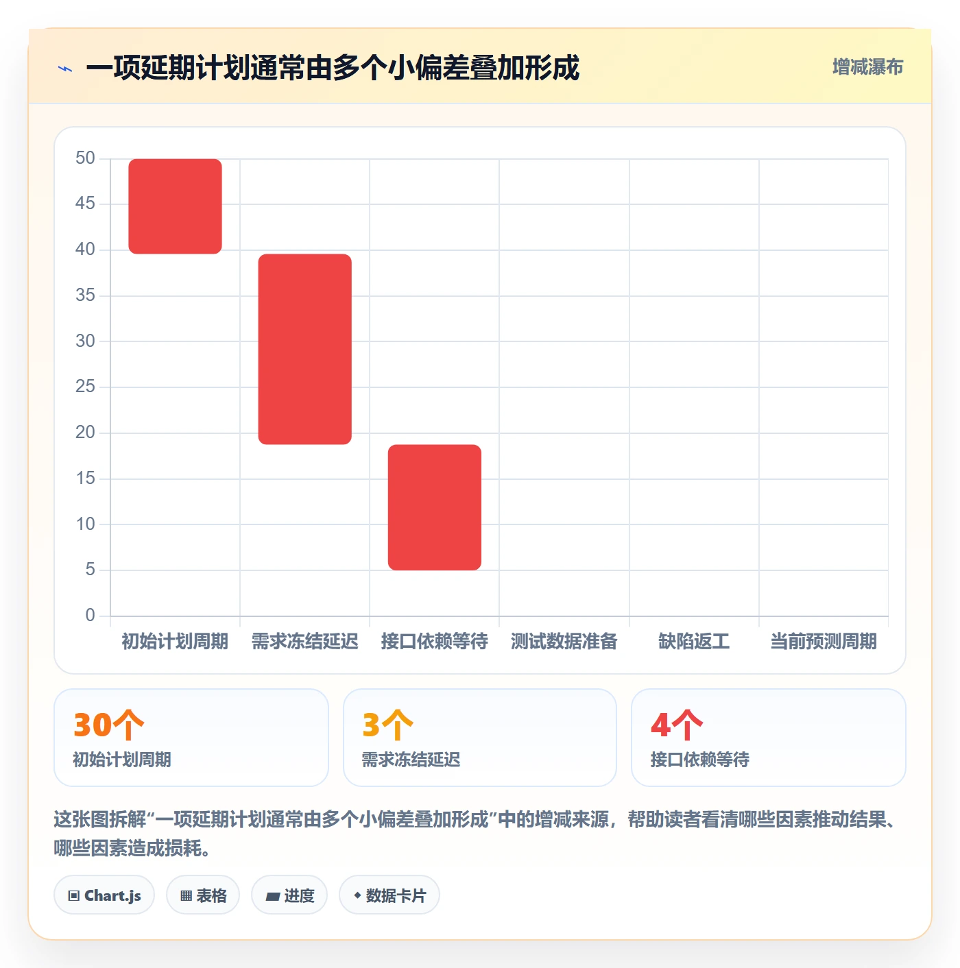 超期最佳实践：管理层延期管理实操方法，常见问题