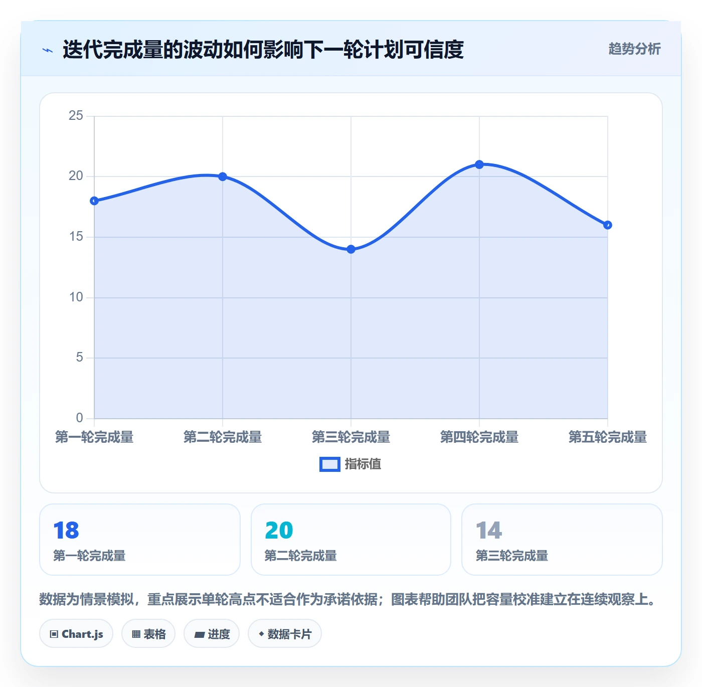 Sprint实操方法：研发团队提升敏捷项目效率的入门指南方法与模板