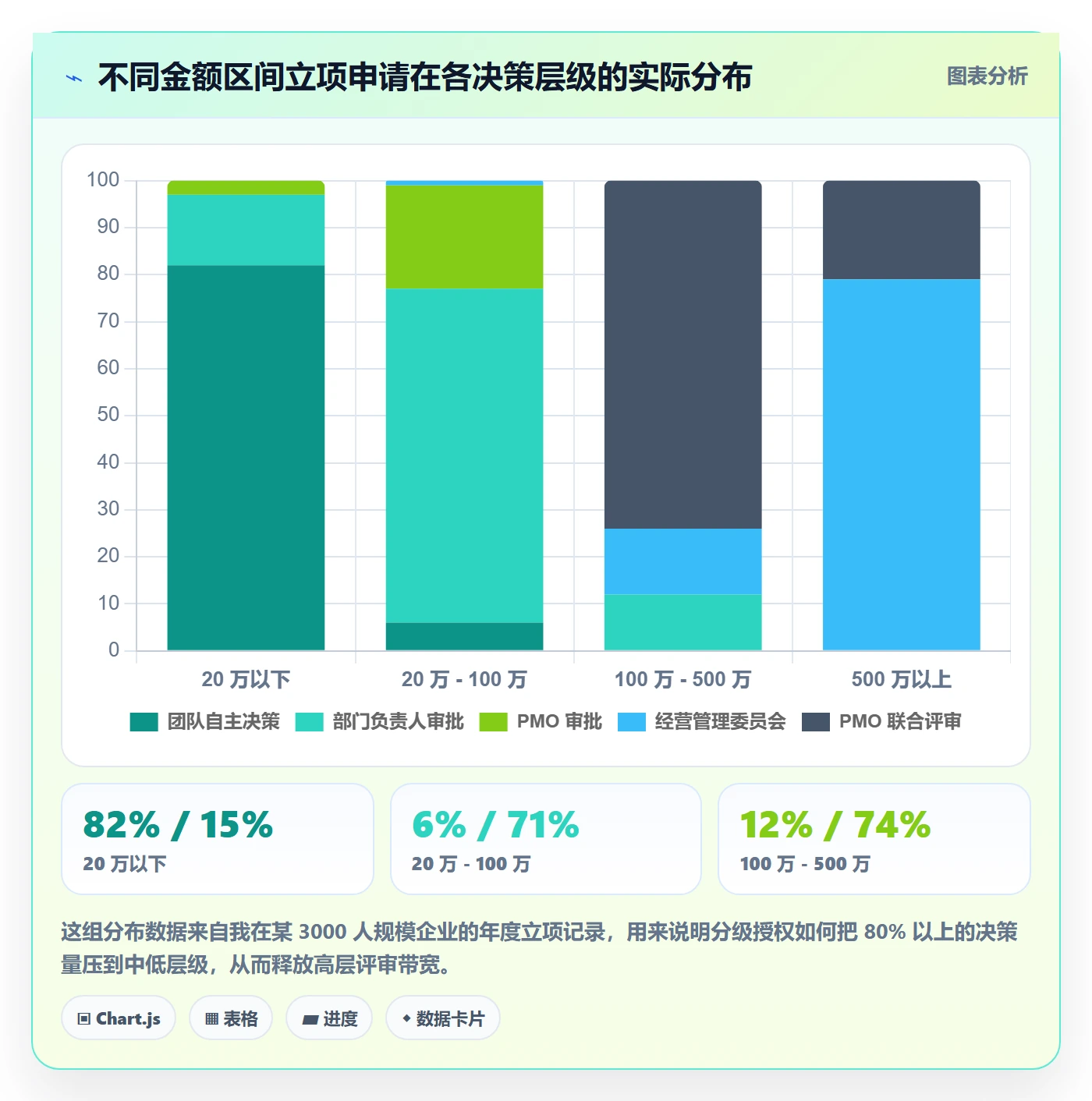 项目立项如何做好项目申请?PMO制度设计与操作步骤