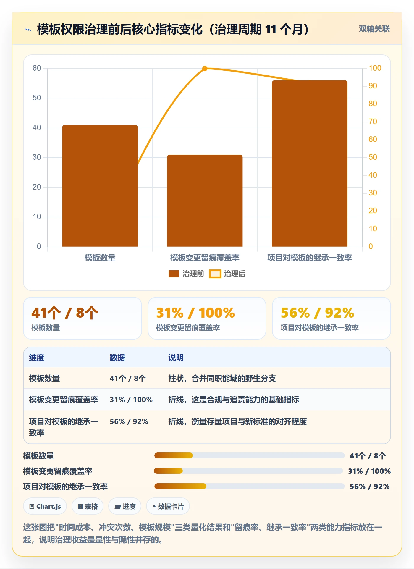 项目模板模板权限教程:PMO风险控制,避坑指南