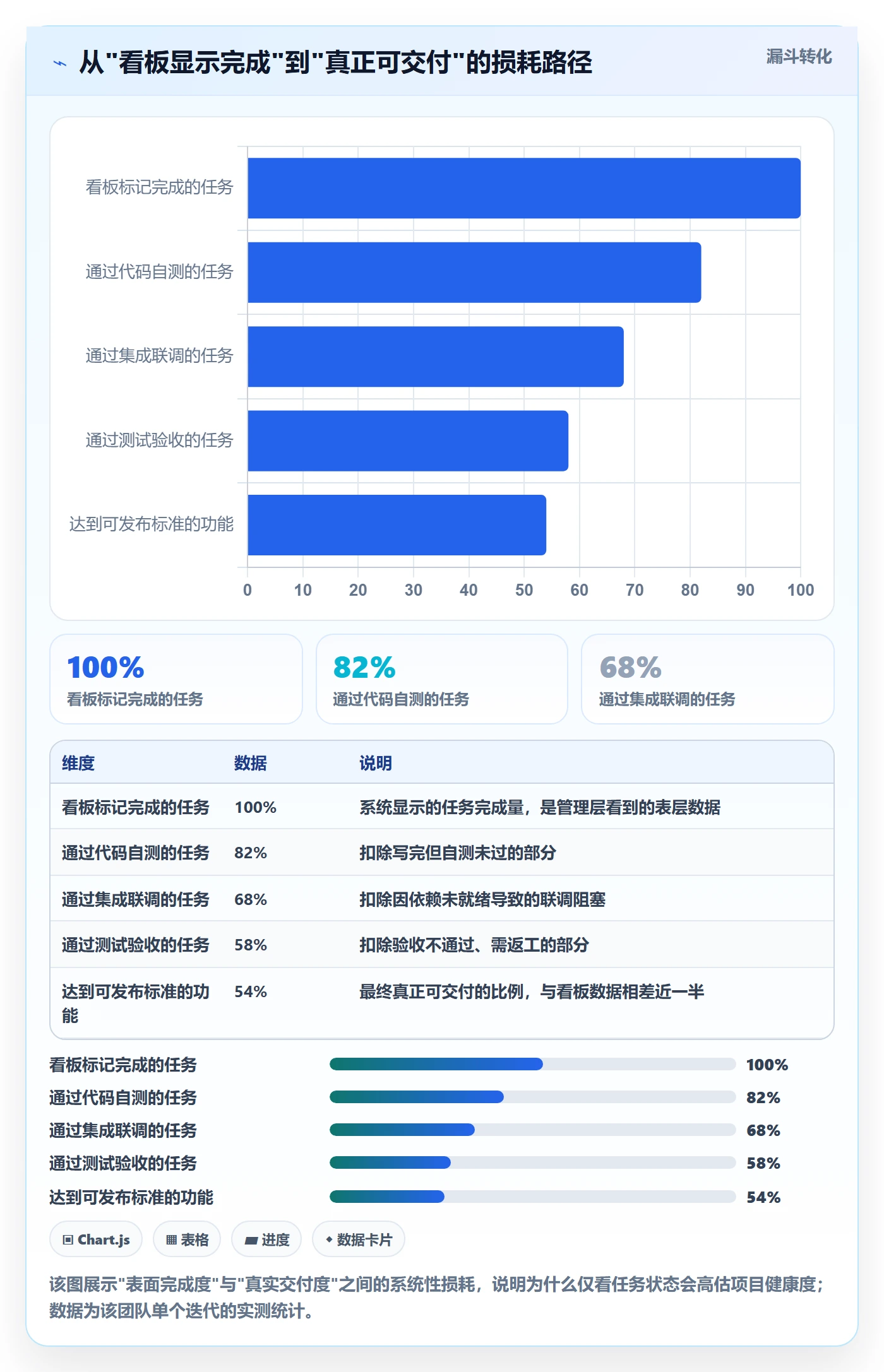 进展最佳实践：项目经理进度跟踪协同管理，常见问题