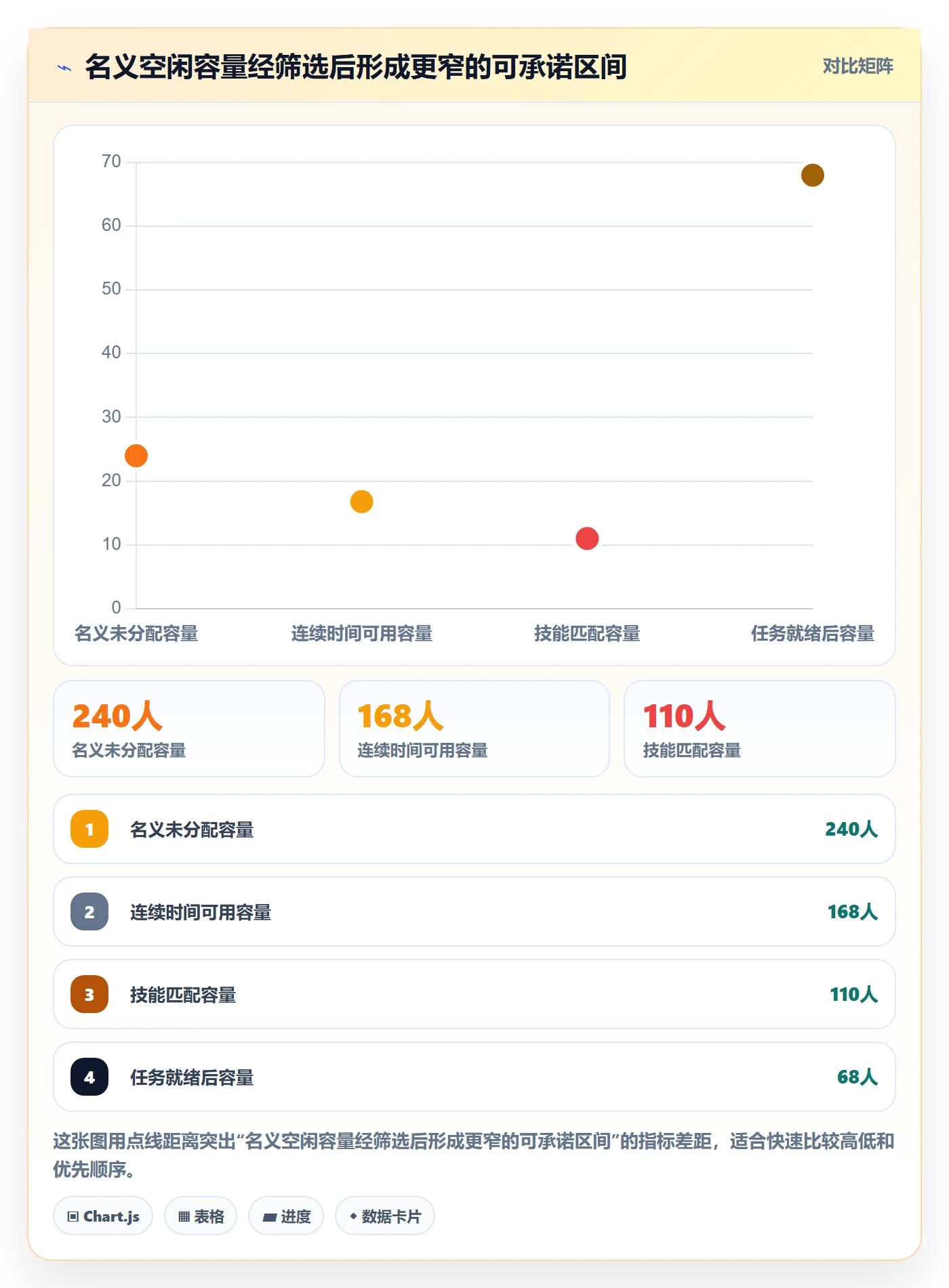 空闲资源实操方法:管理层提升资源负载效率的效率提升方法与模板