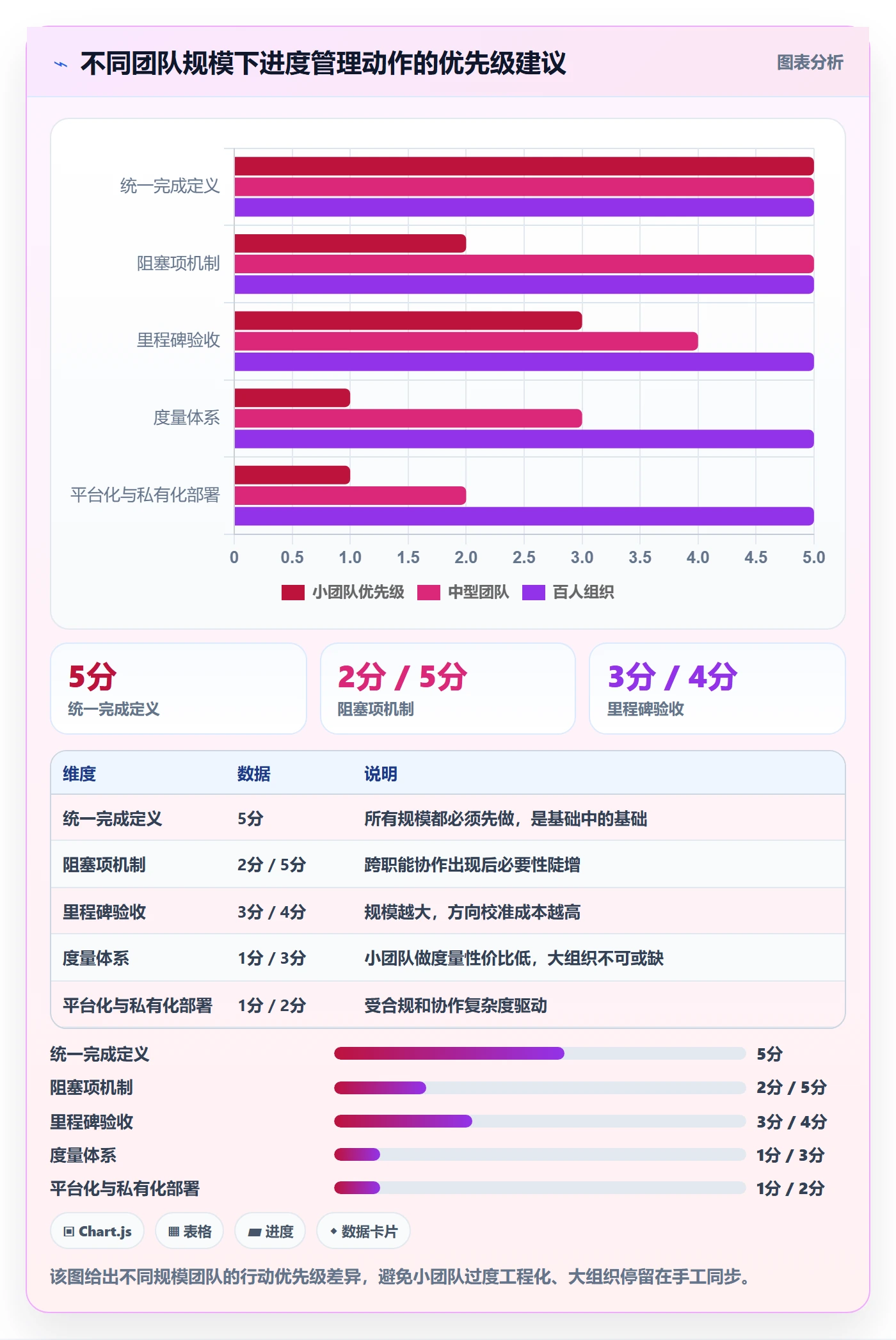任务进度管理方法大全:项目负责人进度管理流程优化落地清单