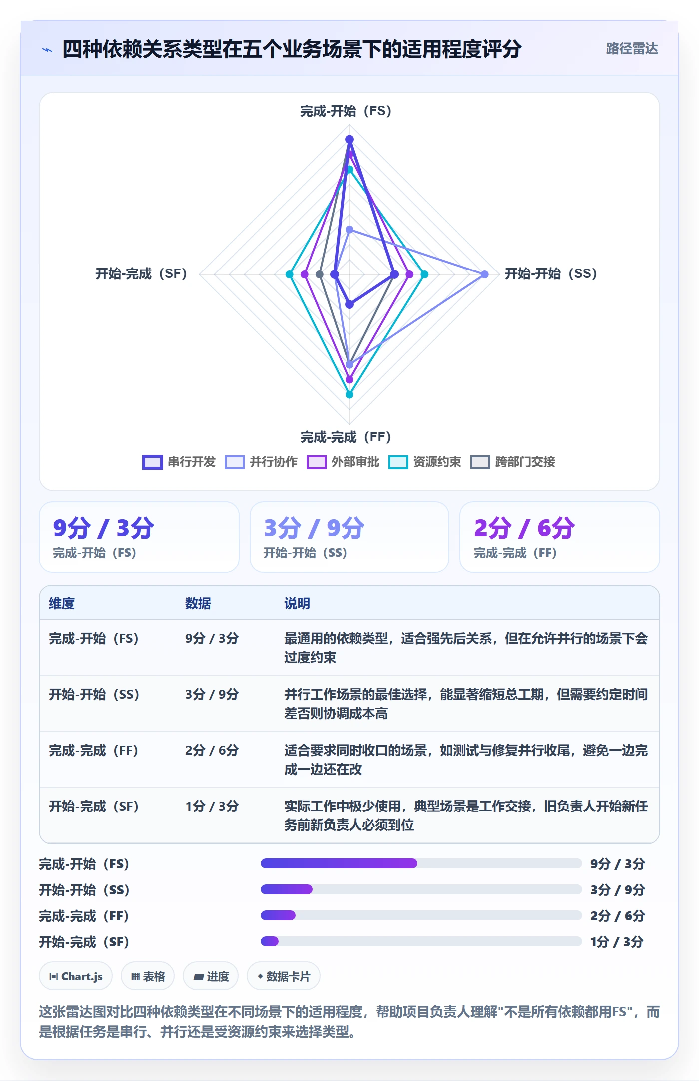 前置任务怎么做？项目负责人最佳实践：任务依赖从0到1