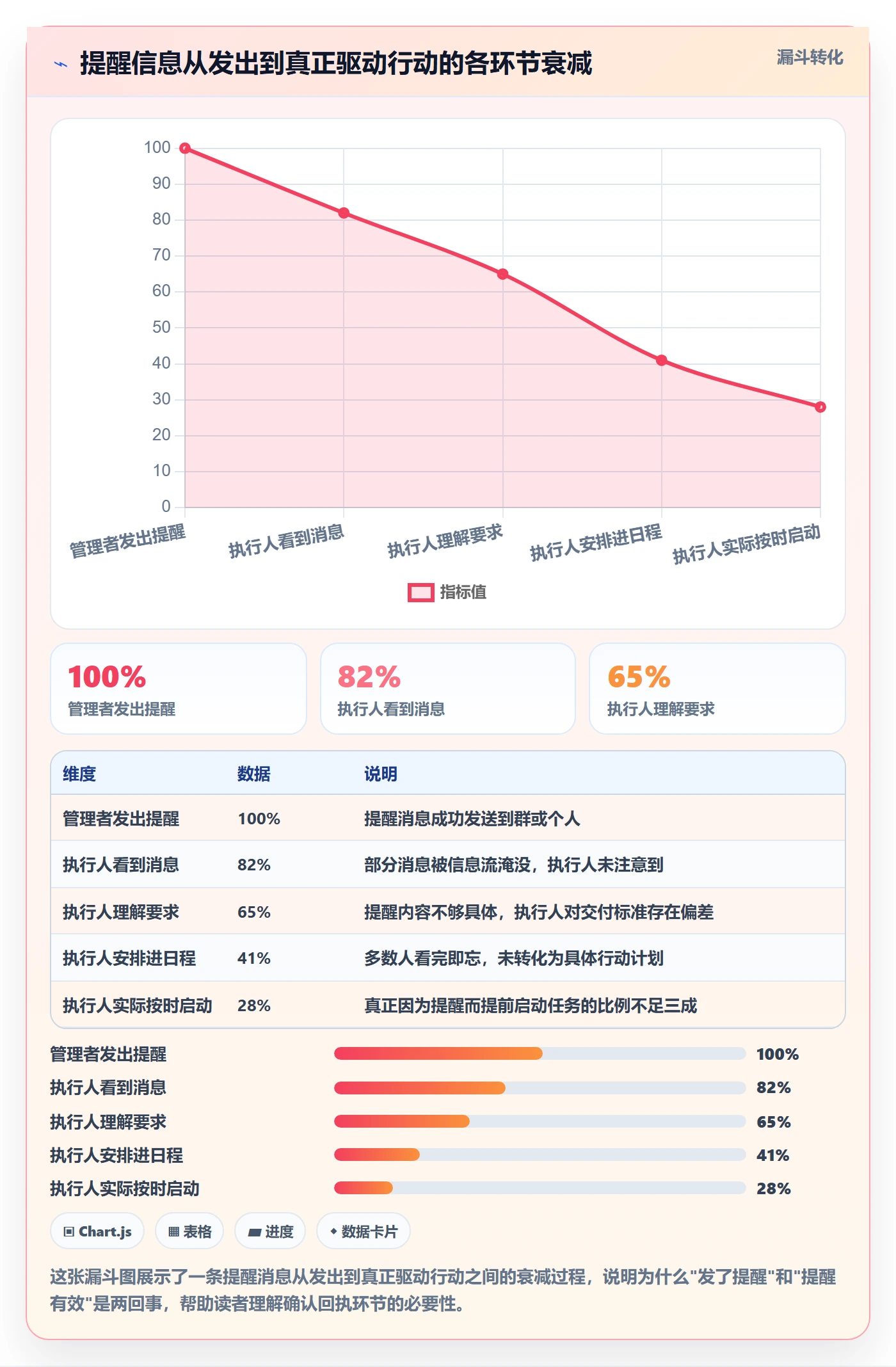 任务提醒如何做好提前提醒?管理层入门指南与操作步骤