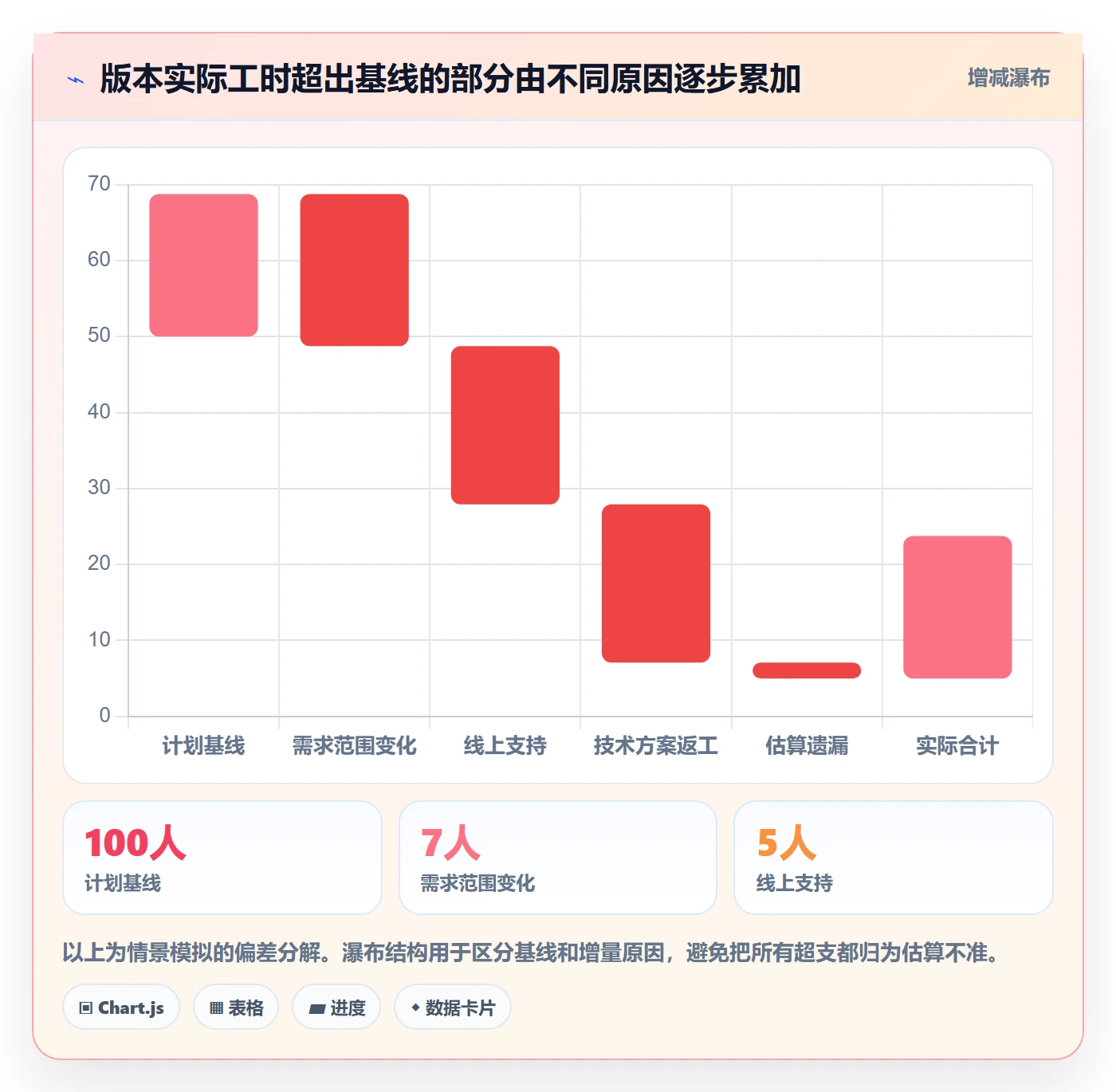 项目工时实操方法：研发团队提升工时表效率的数据分析方法与模板