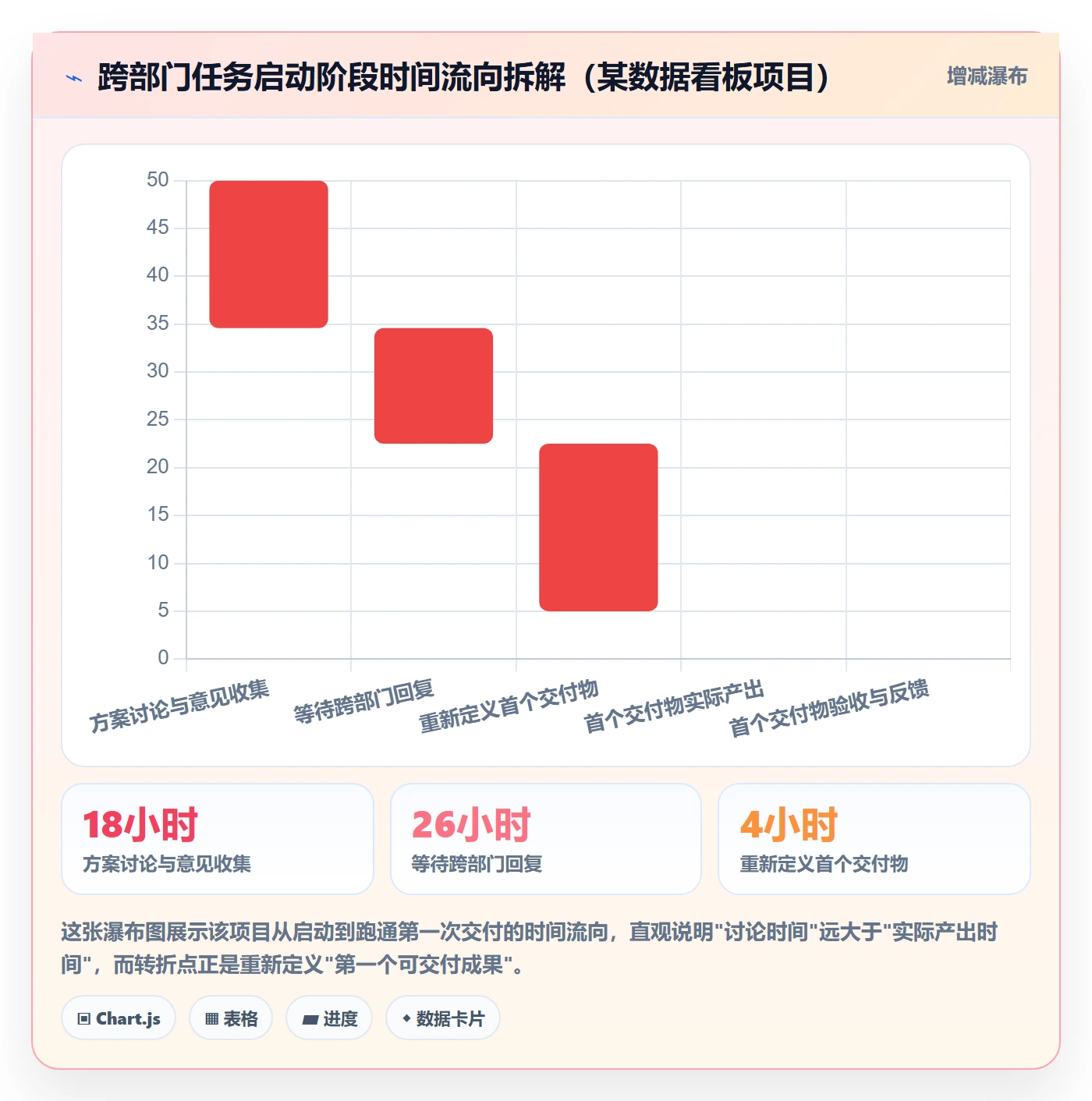 开始怎么做?跨部门团队效率提升:任务执行从0到1