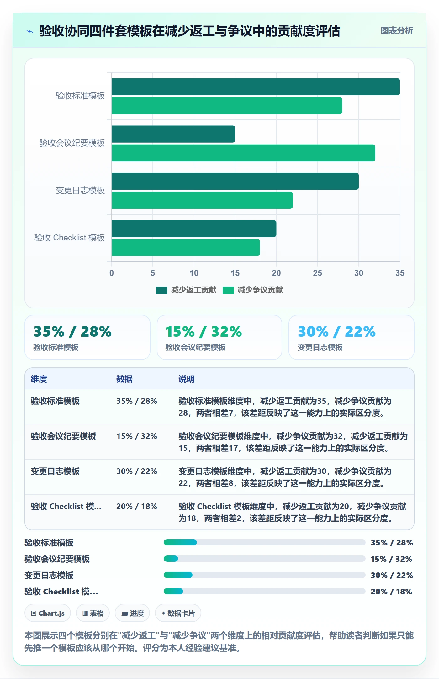 任务验收验收标准教程:项目经理协同管理,避坑指南