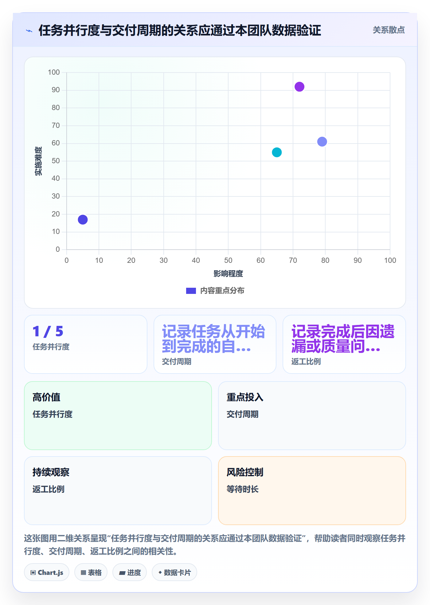 资源负载如何做好超负荷?企业管理者制度设计与操作步骤