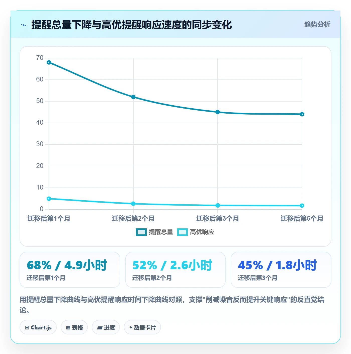 任务提醒催办教程:管理层流程优化,避坑指南