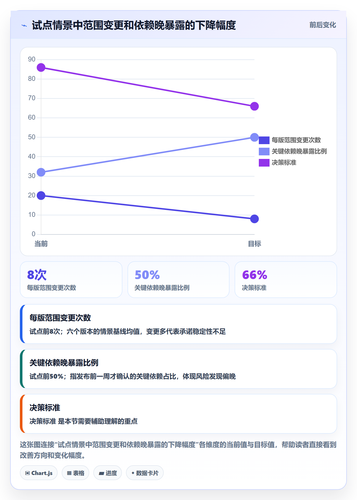 Release怎么做?管理层效率提升:版本管理从0到1