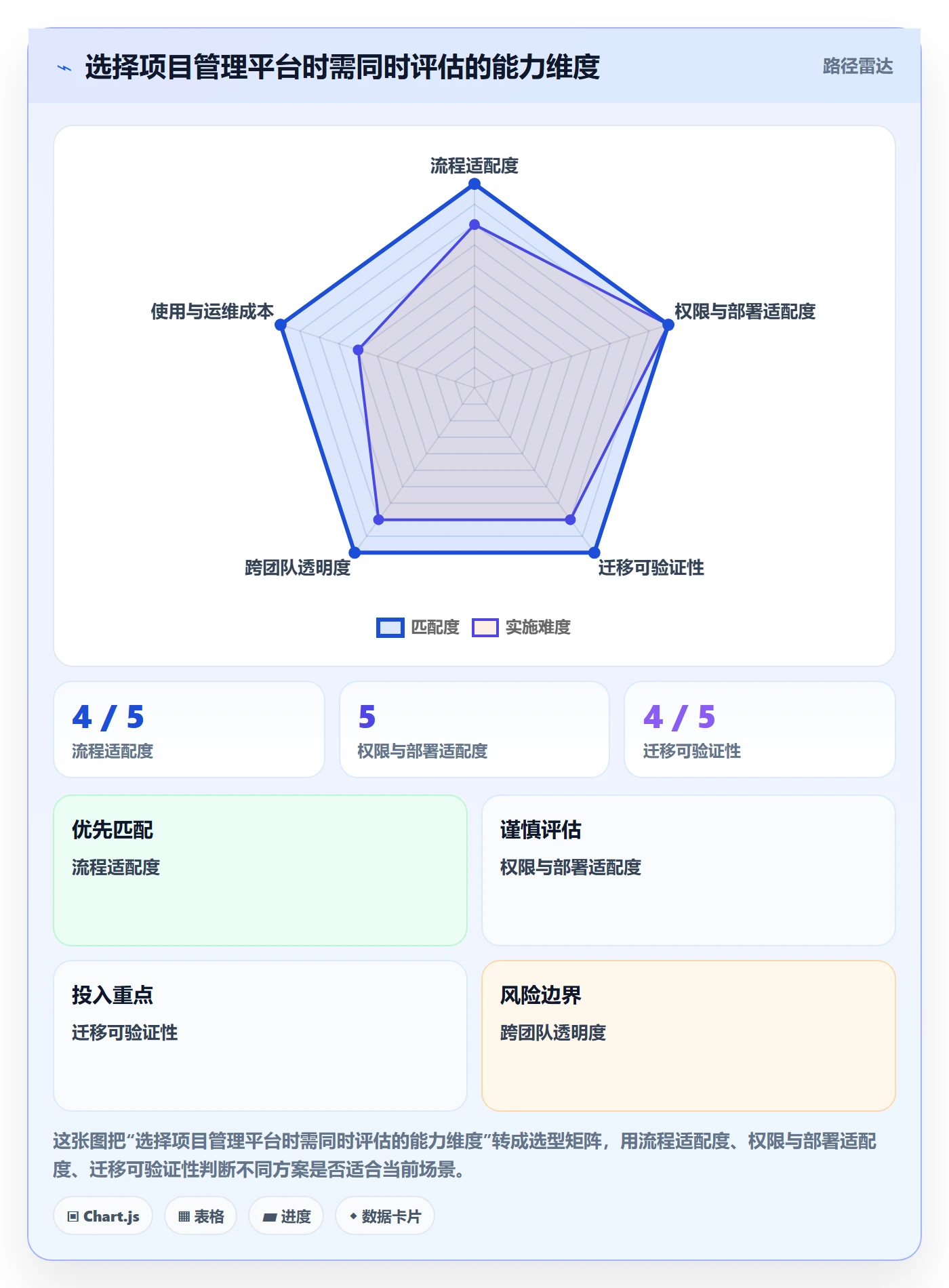 敏捷项目Scrum全流程:项目经理风险控制与一文讲清