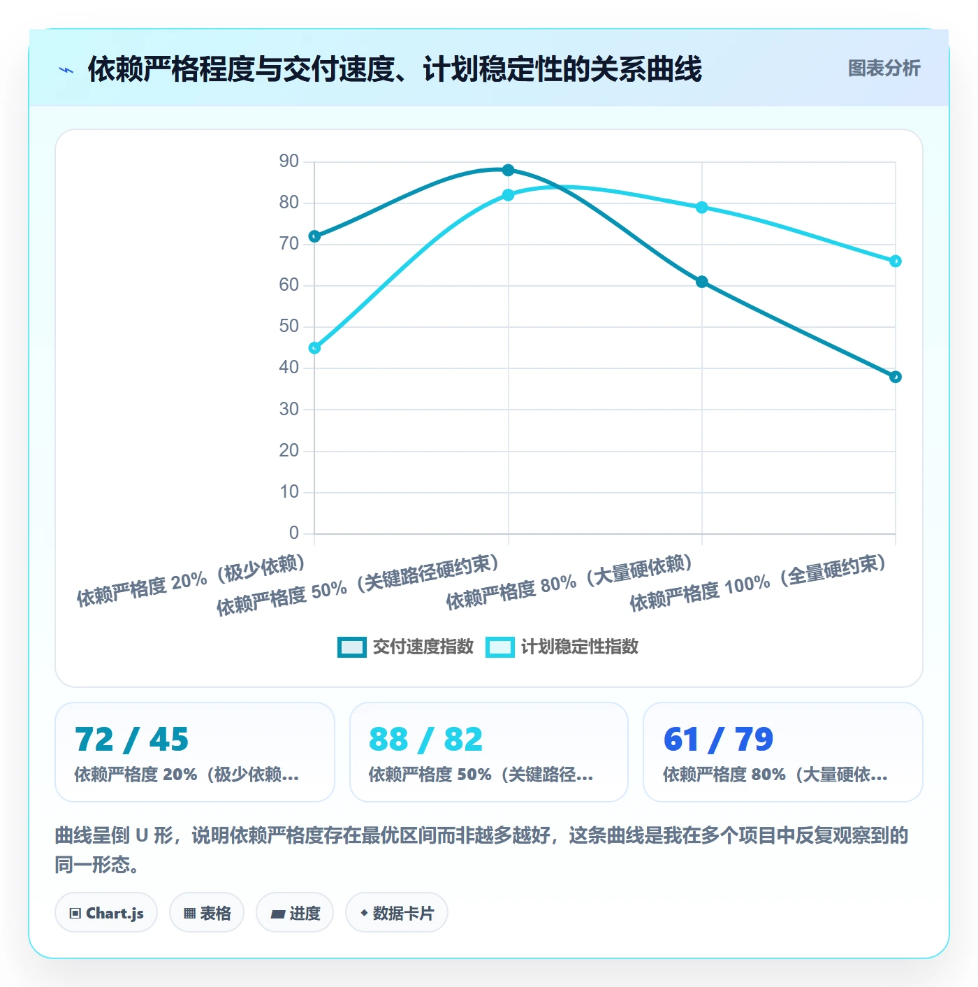 任务依赖SF教程:项目负责人协同管理,避坑指南