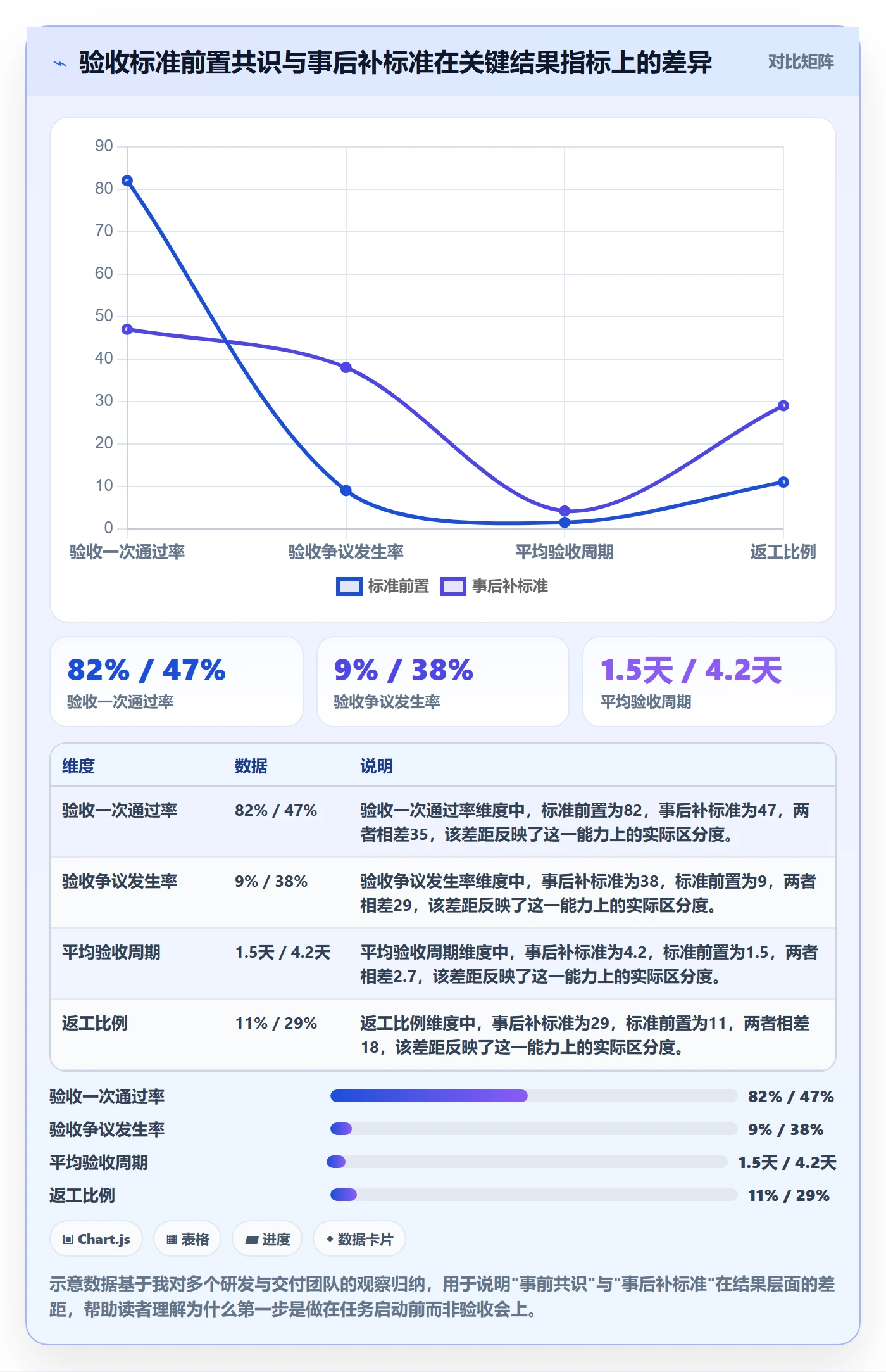 验收标准怎么做？管理层最佳实践：任务验收从0到1