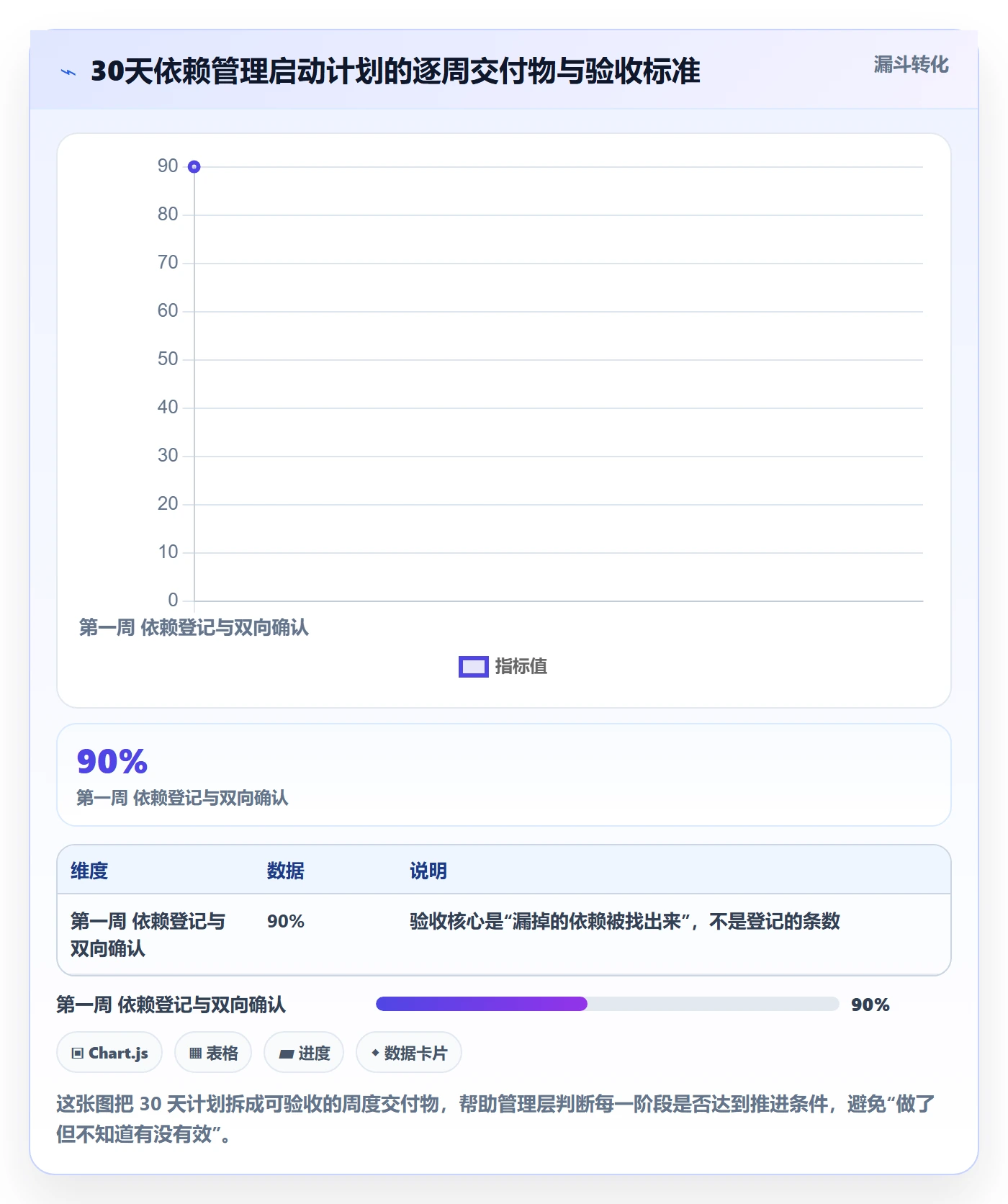SS最佳实践:管理层任务依赖效率提升,常见问题