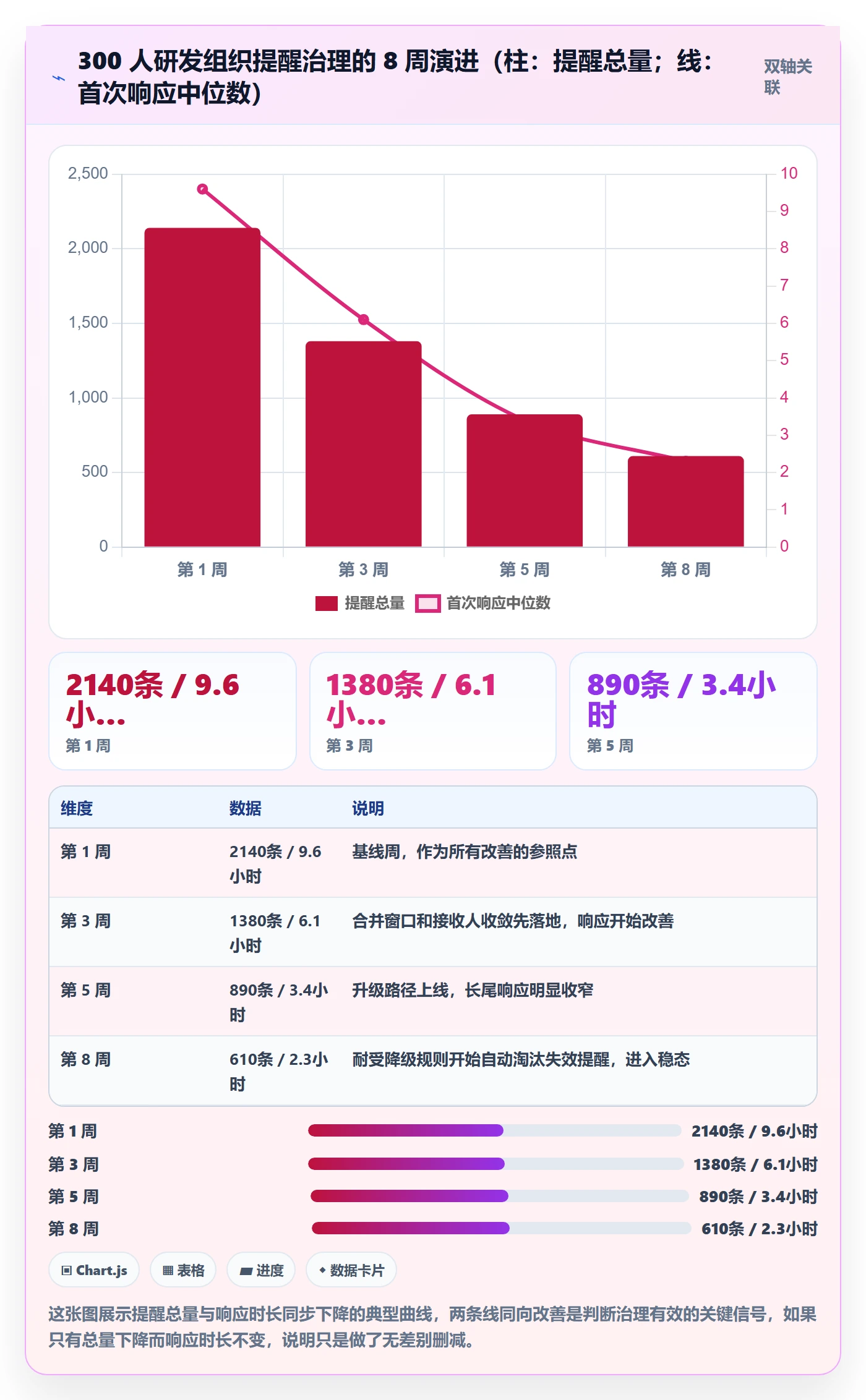 自动提醒实操方法:研发团队提升任务提醒效率的落地方案方法与模板