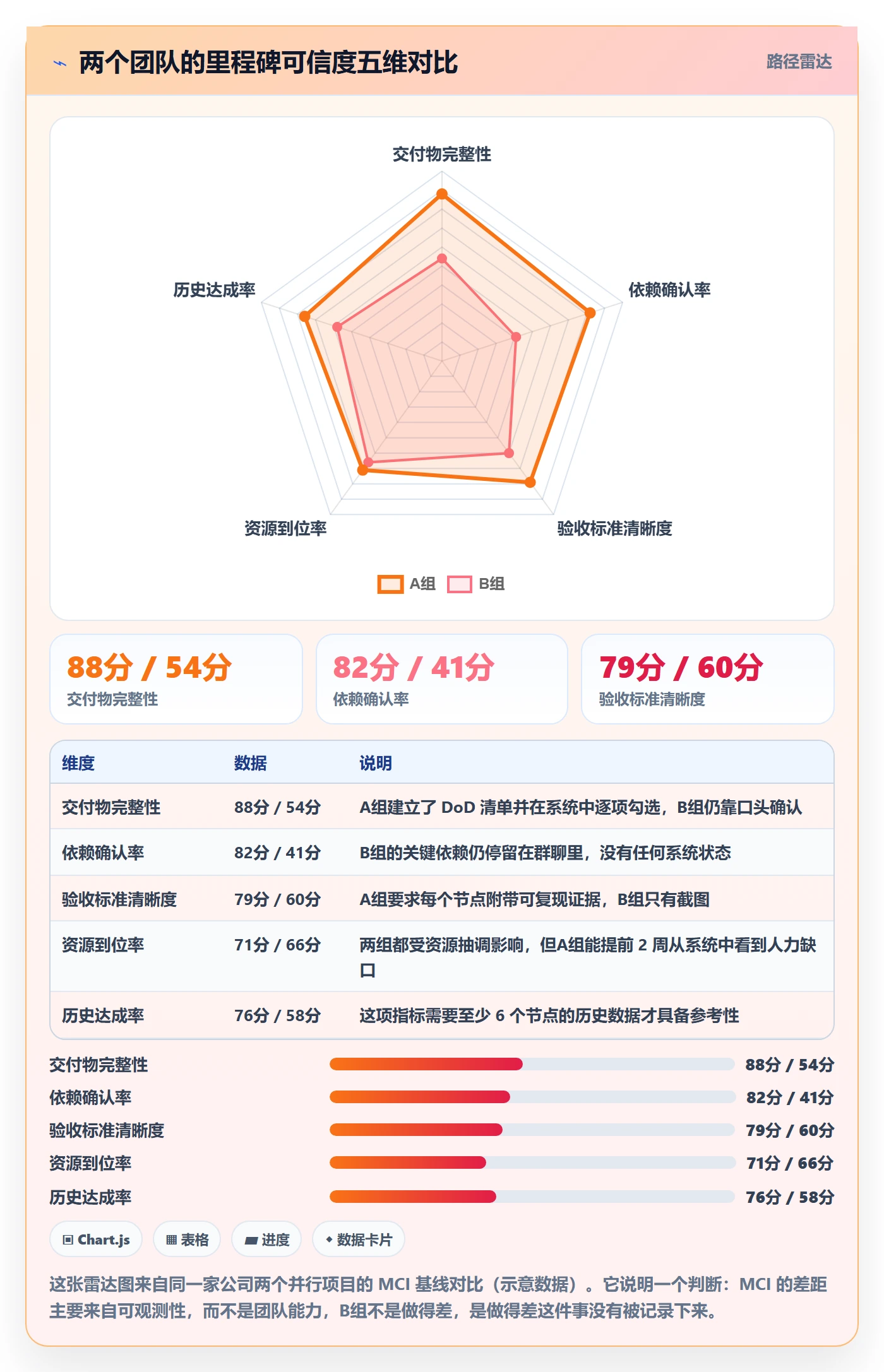里程碑计划落地方案：跨部门团队开展里程碑的风险控制案例解析